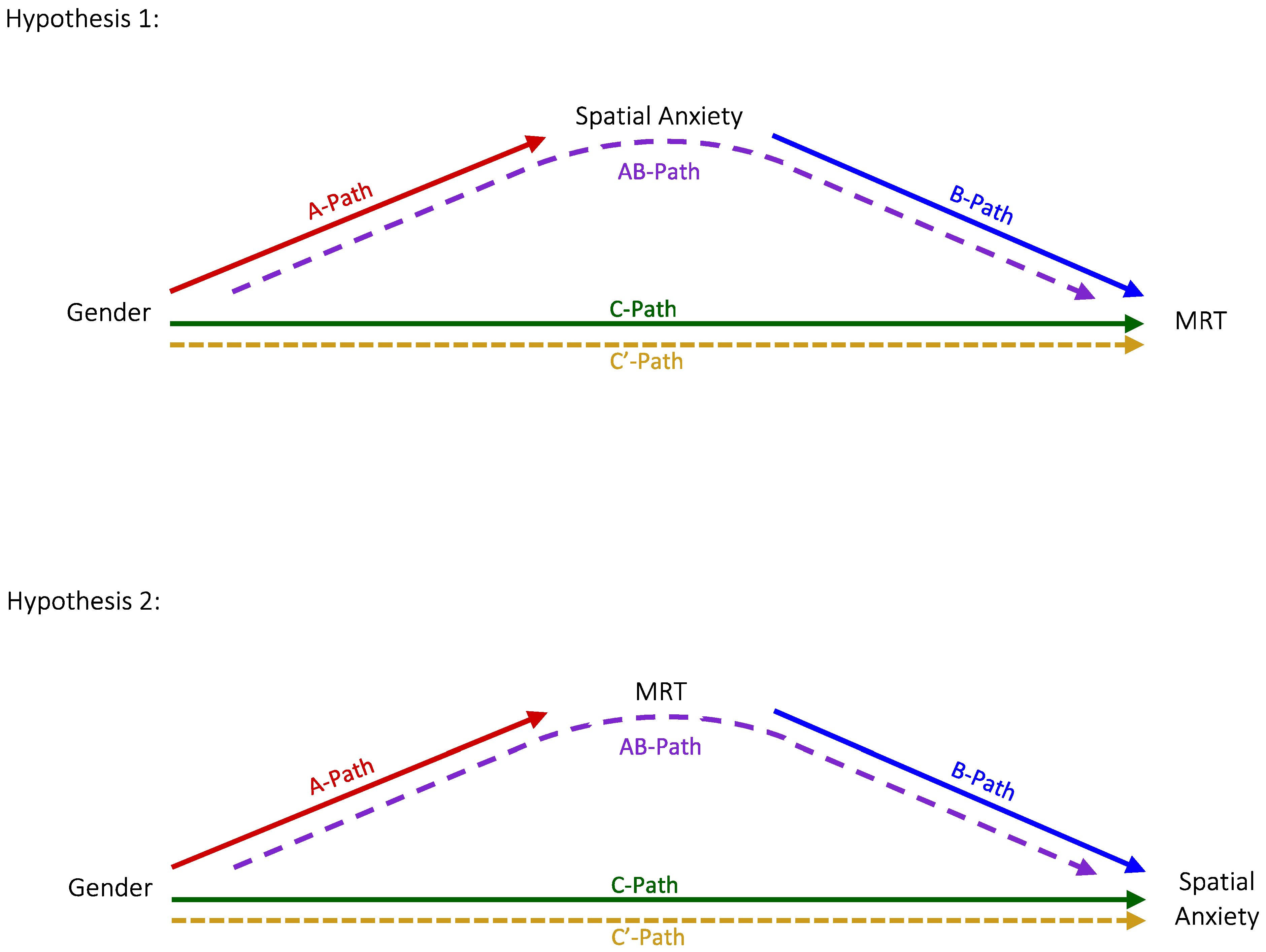 Jintelligence 12 00030 g001