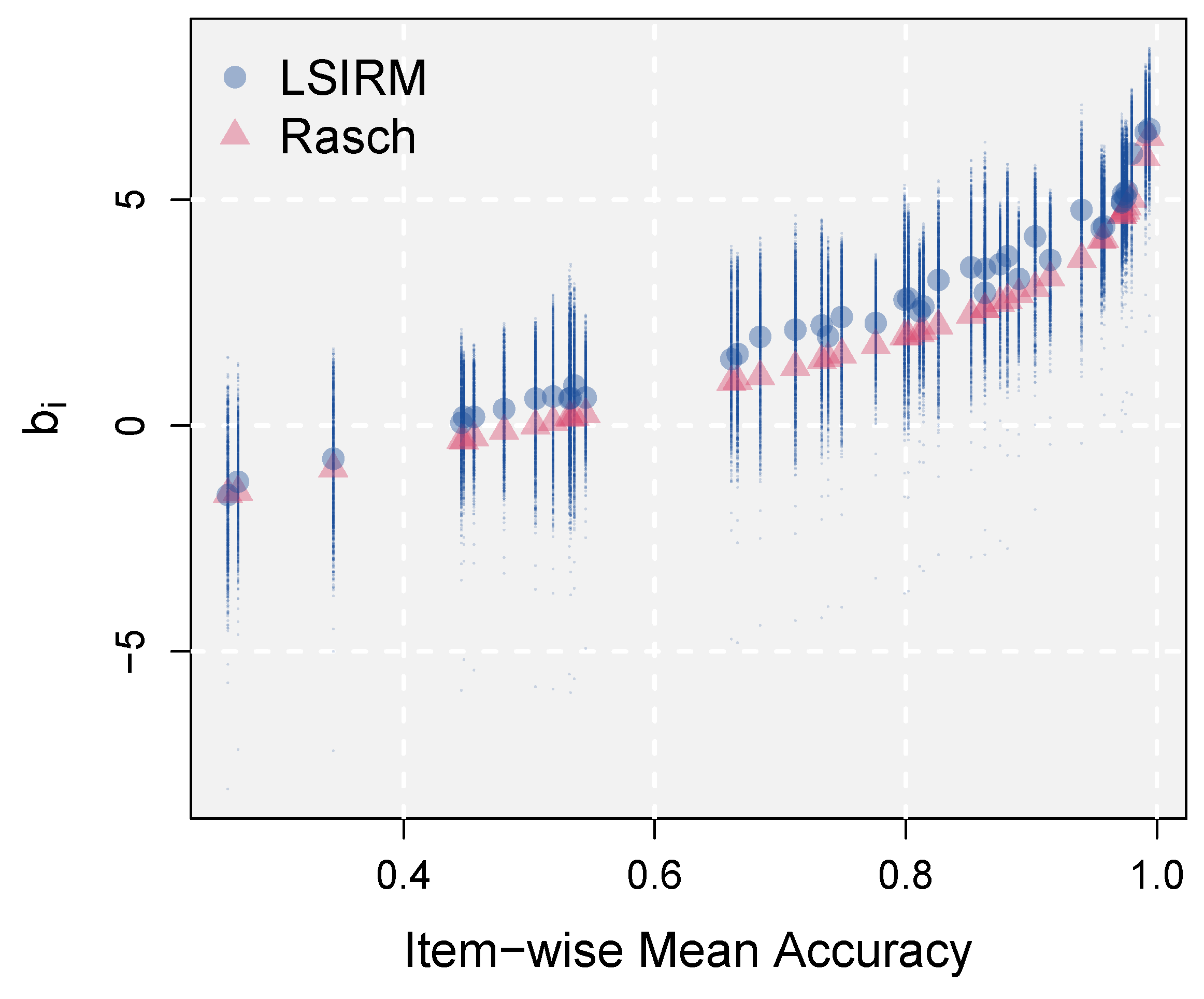 Jintelligence 12 00038 g002