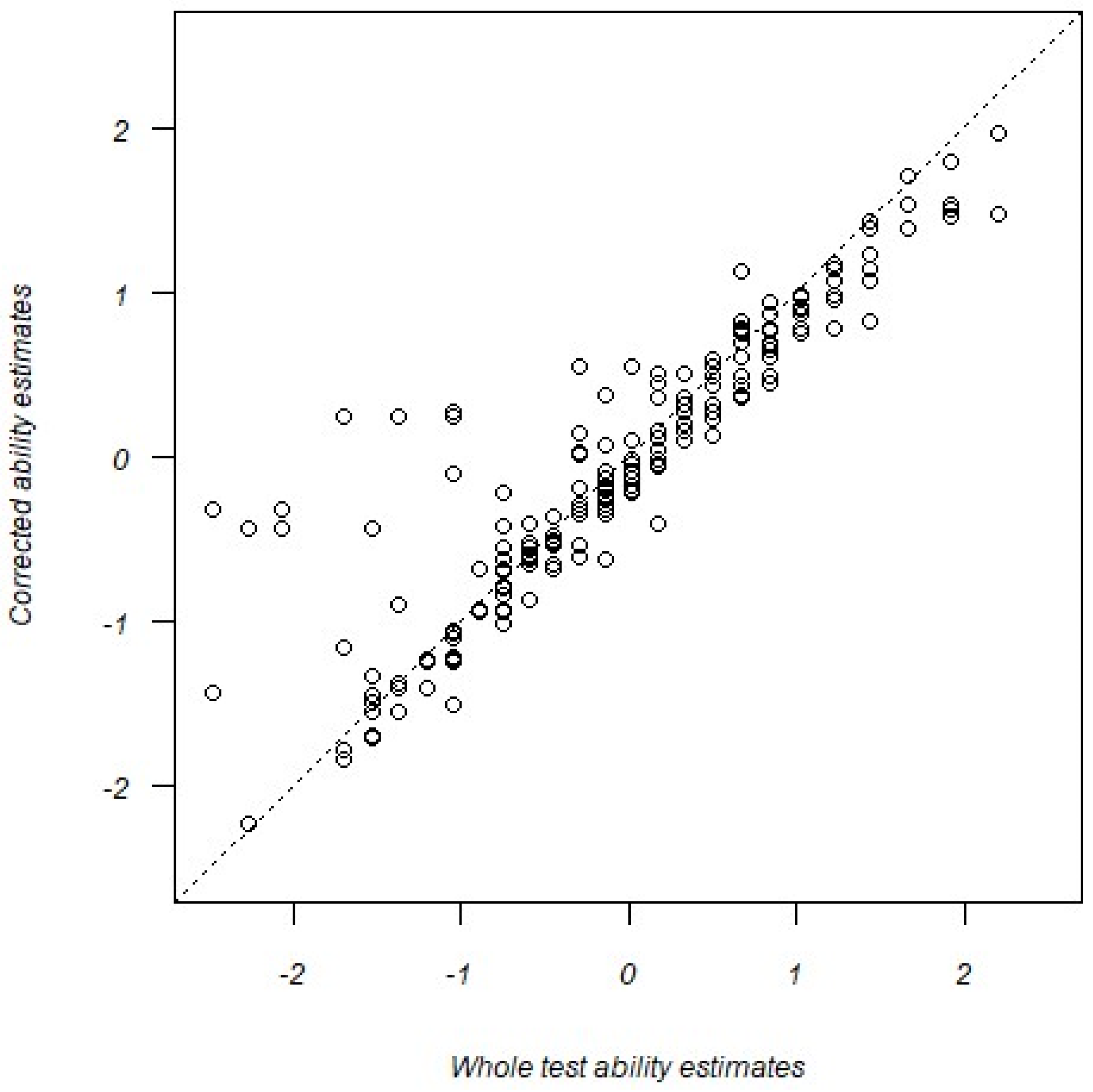 Jintelligence 12 00040 g006