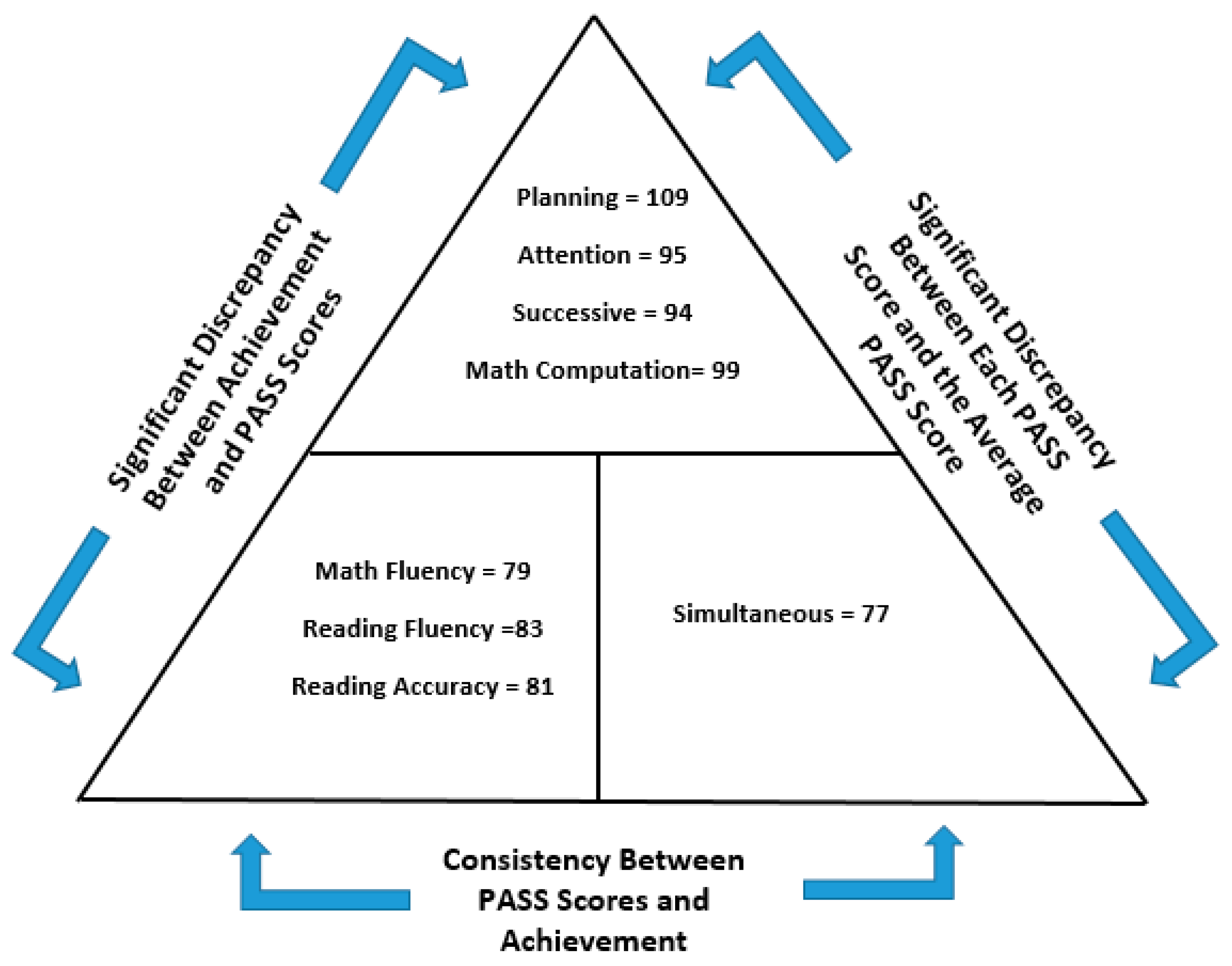 Jintelligence 12 00043 g001