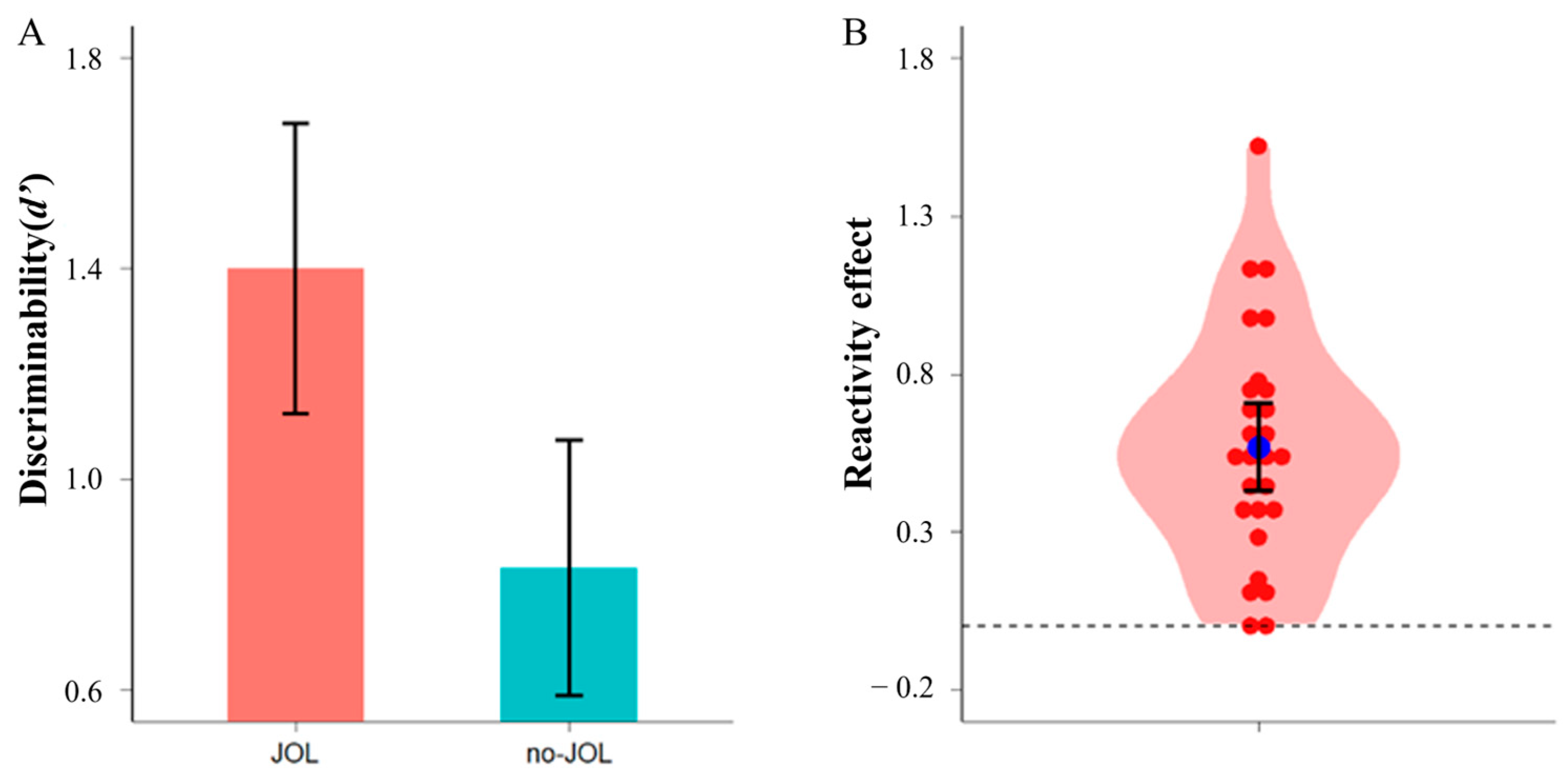 Jintelligence 12 00044 g002
