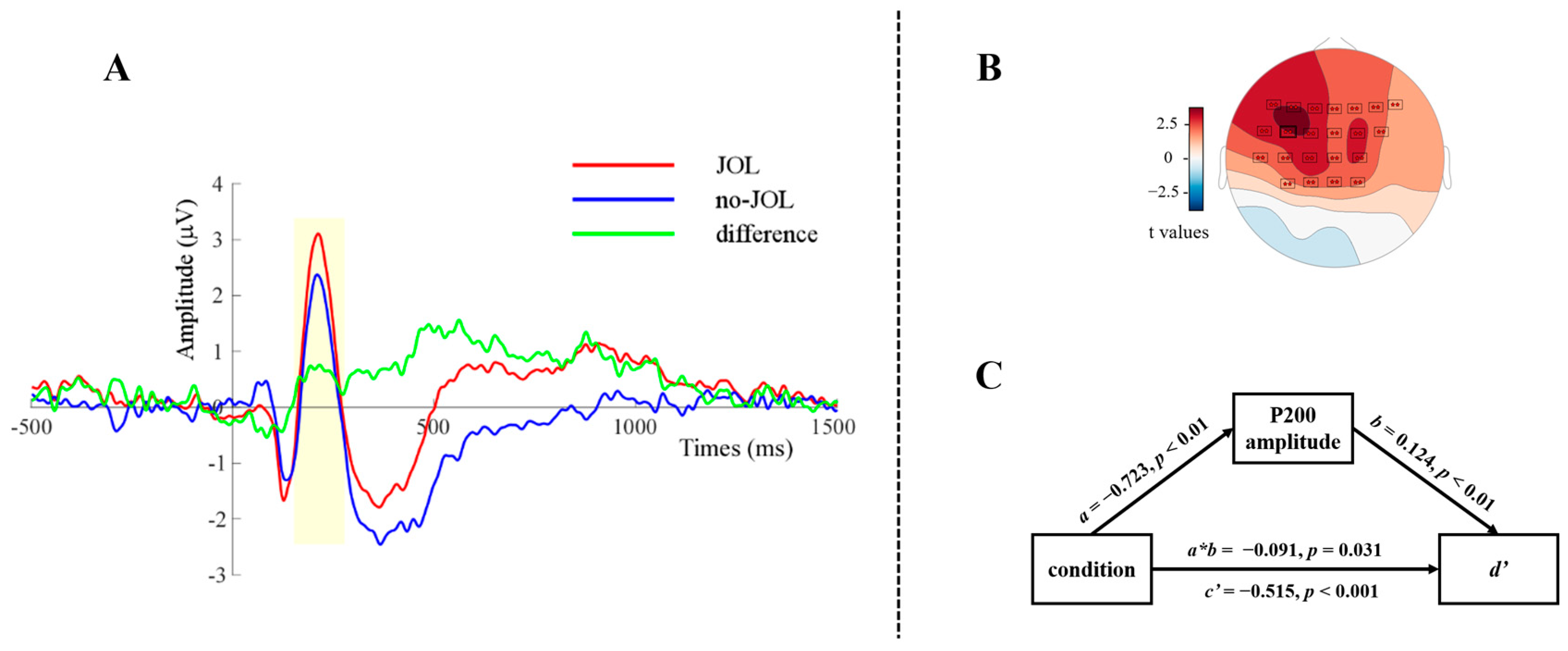 Jintelligence 12 00044 g003