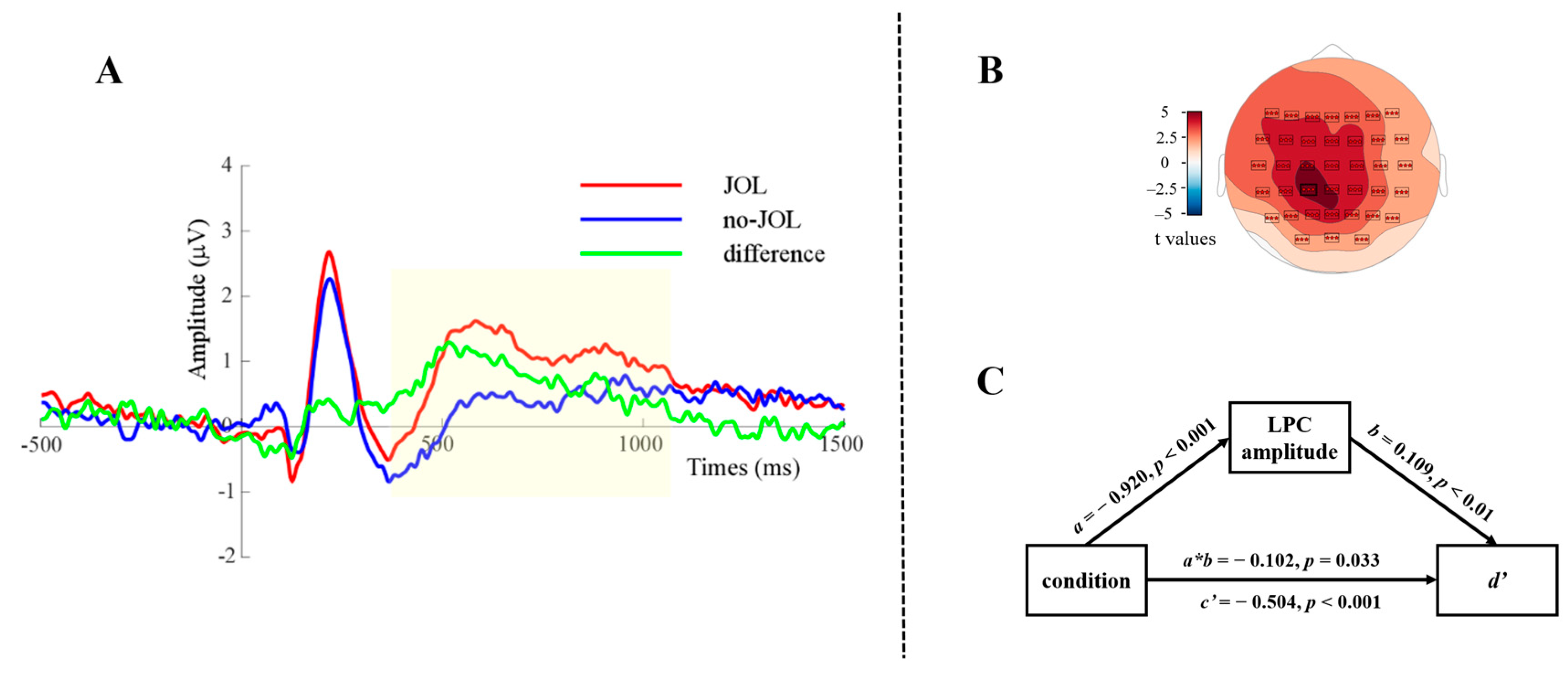 Jintelligence 12 00044 g004