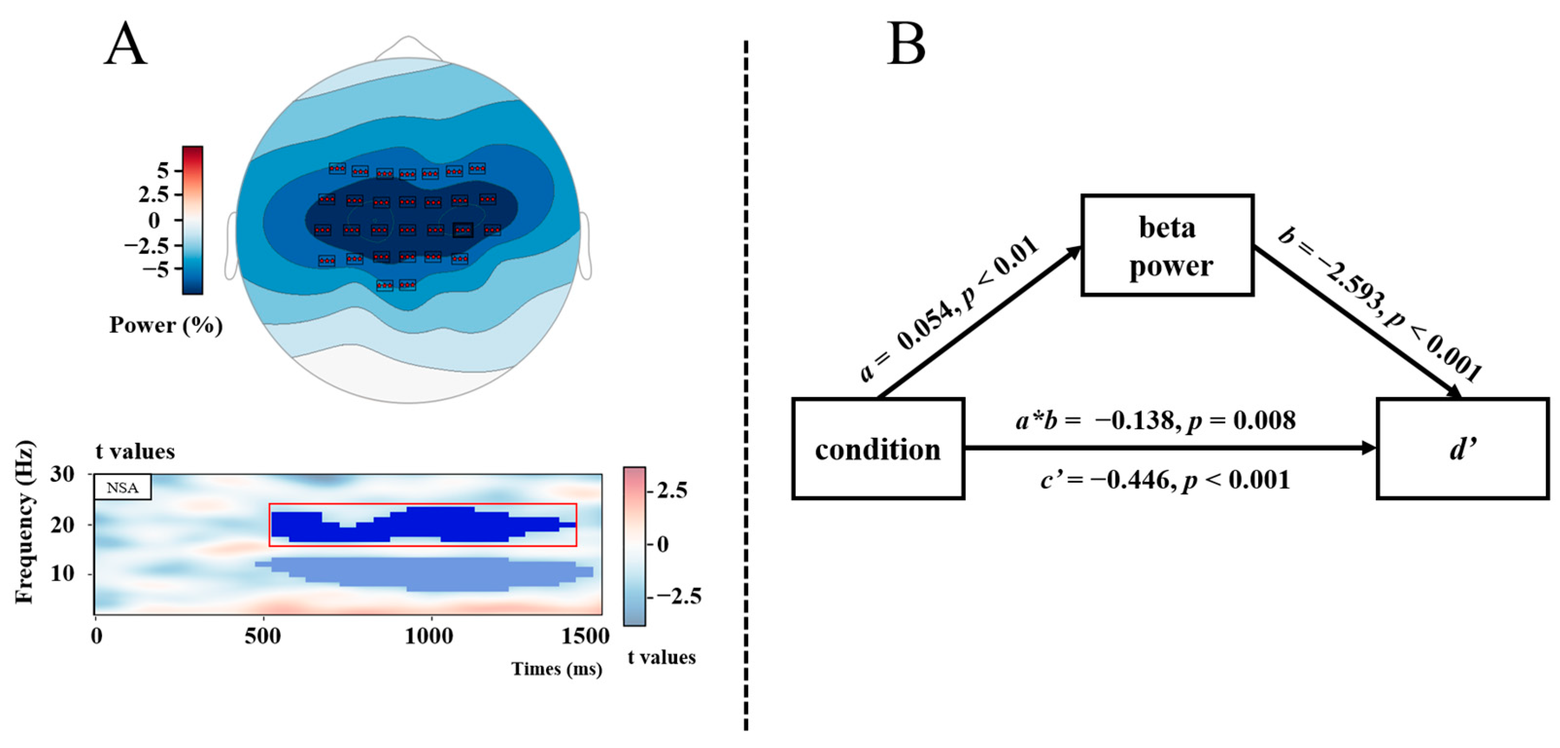 Jintelligence 12 00044 g006