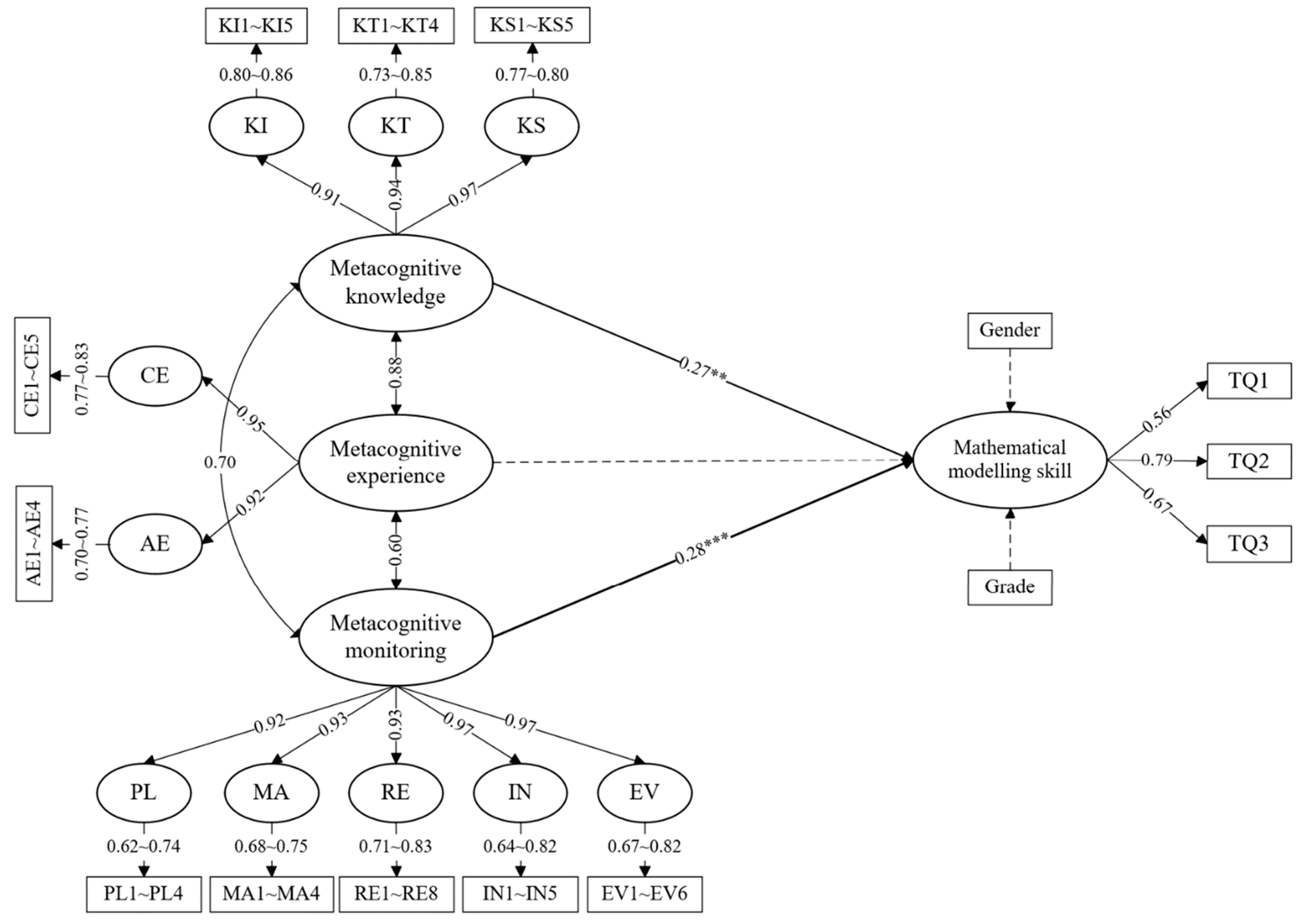 Jintelligence 12 00055 g001