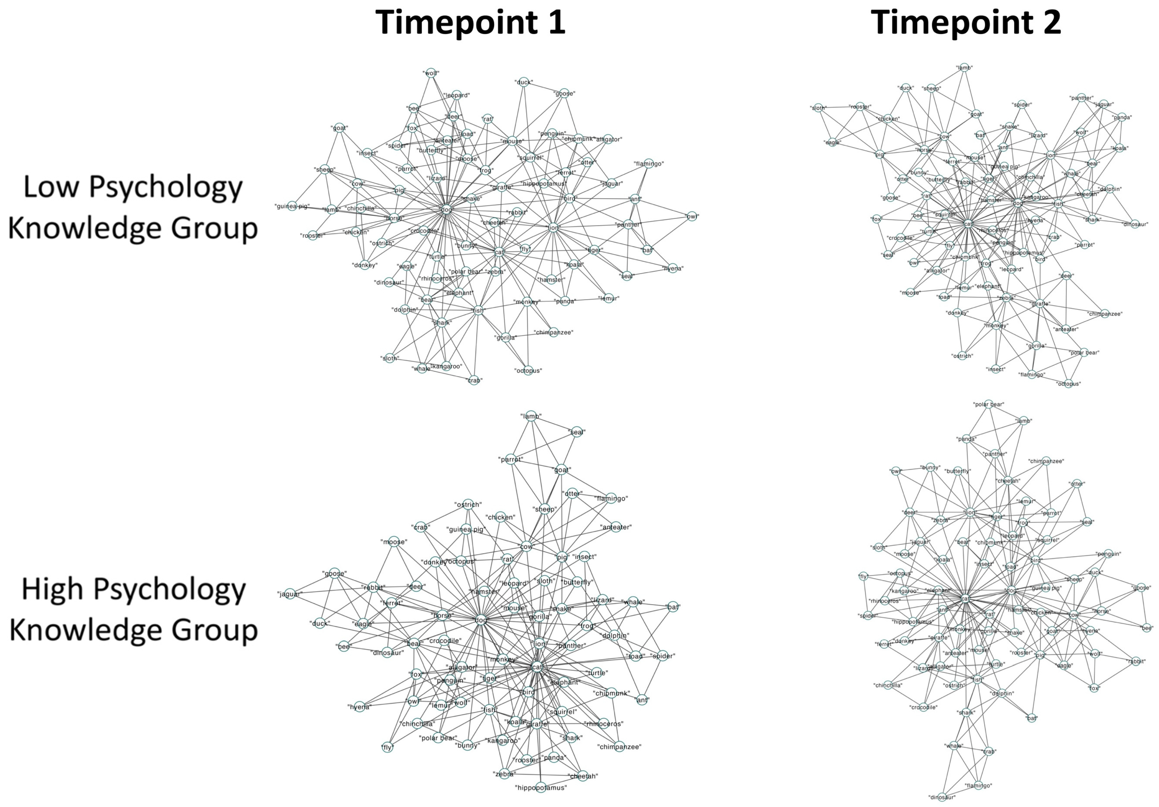 Jintelligence 12 00056 g006
