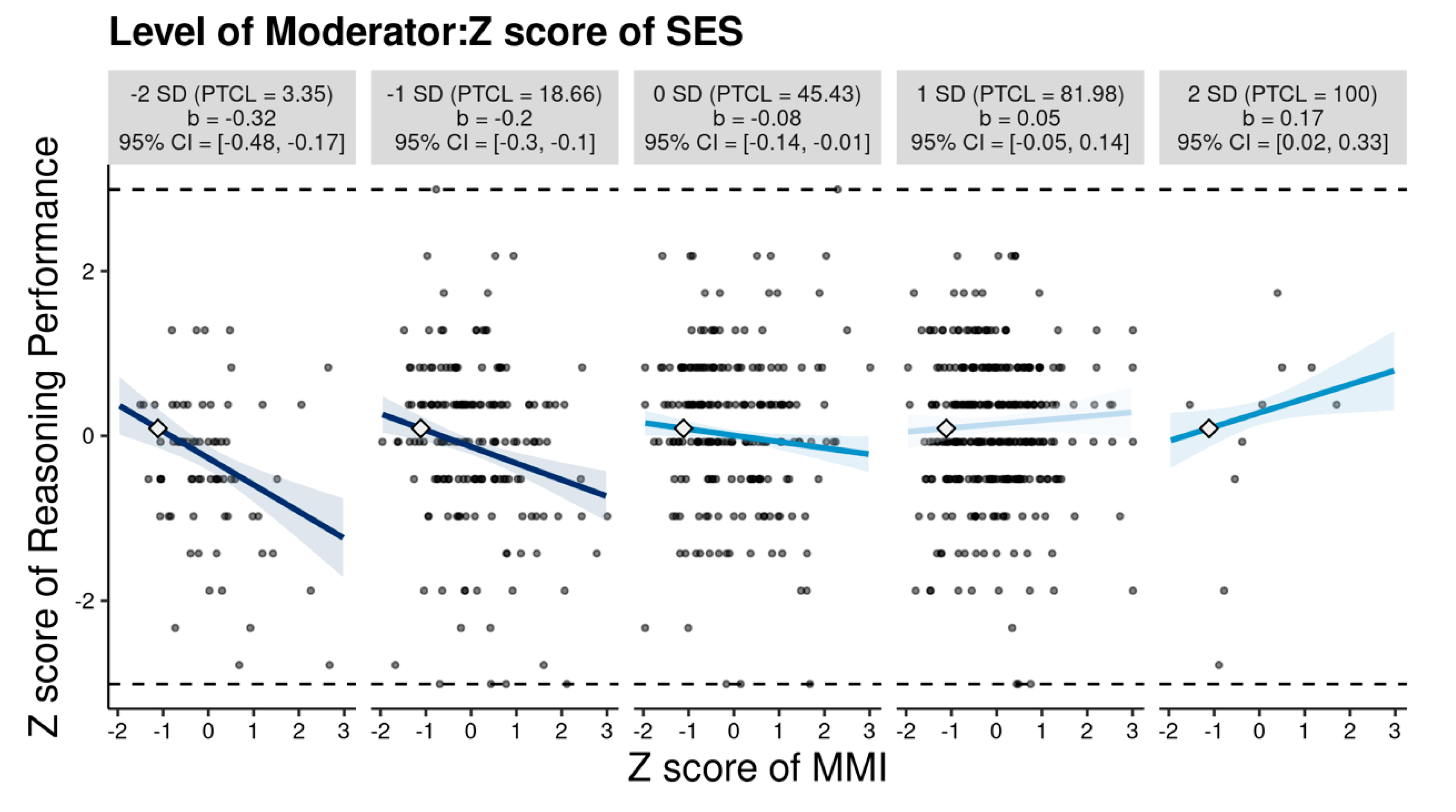 Jintelligence 12 00058 g002