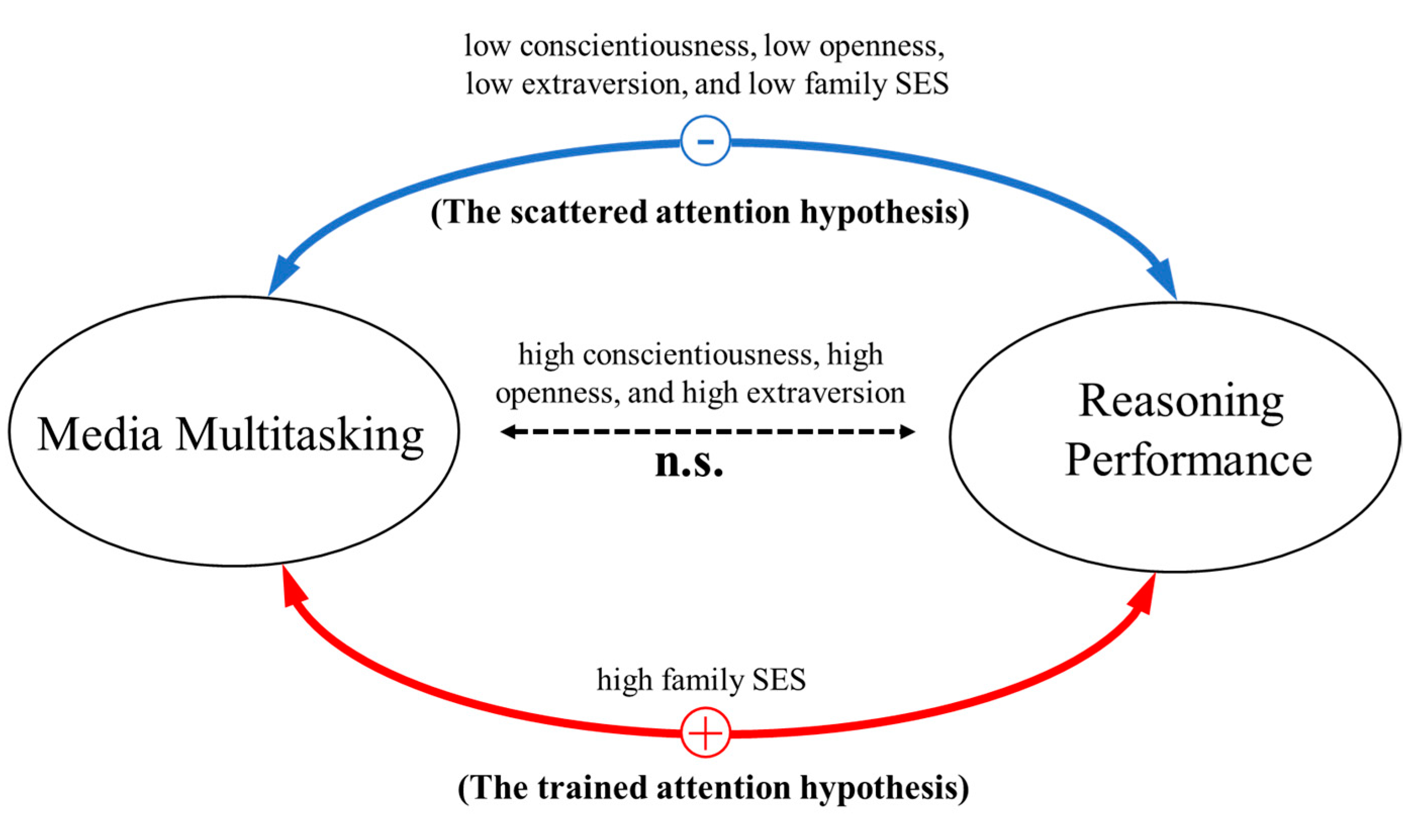 Jintelligence 12 00058 g003