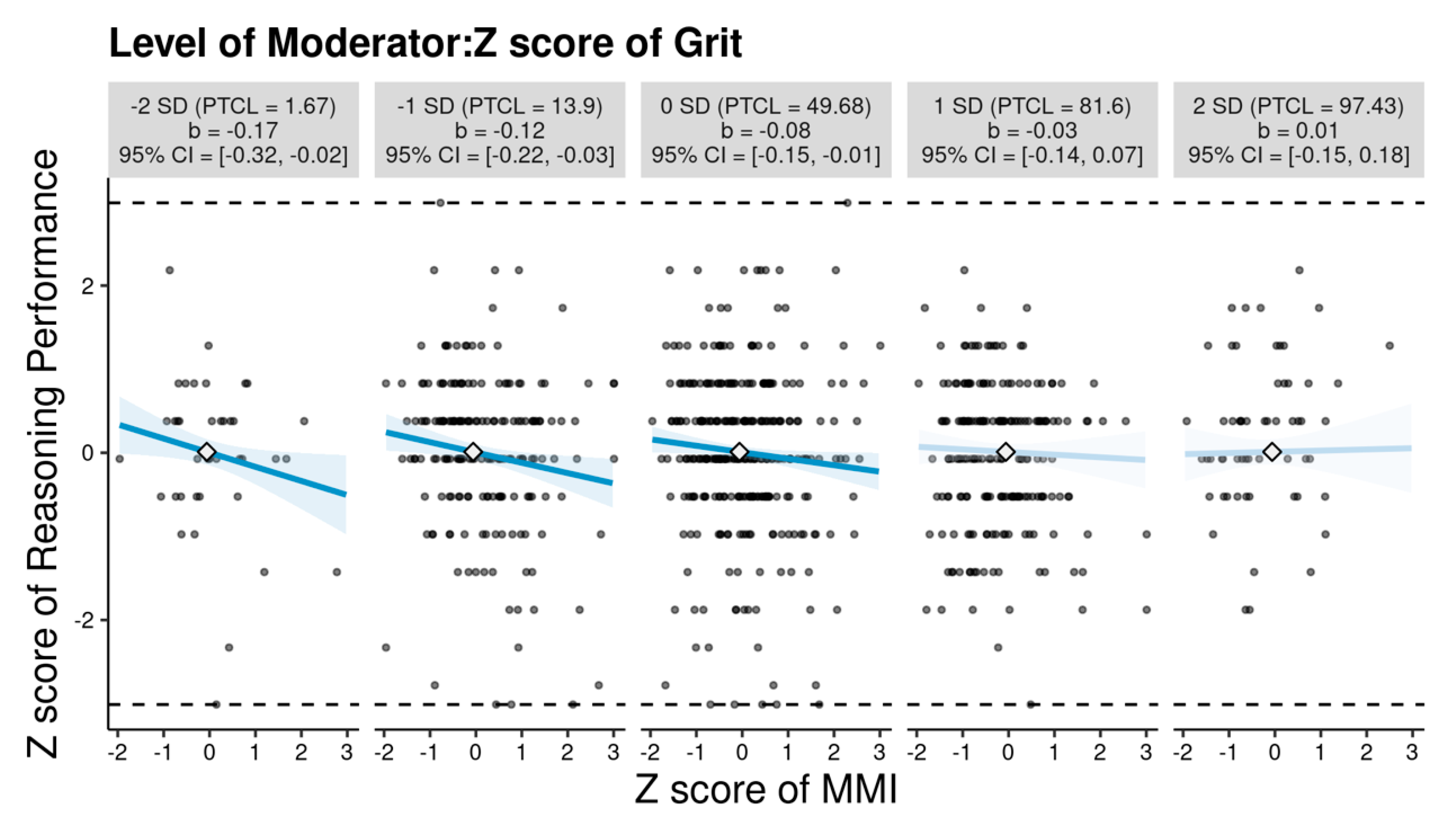 Jintelligence 12 00058 g0a2