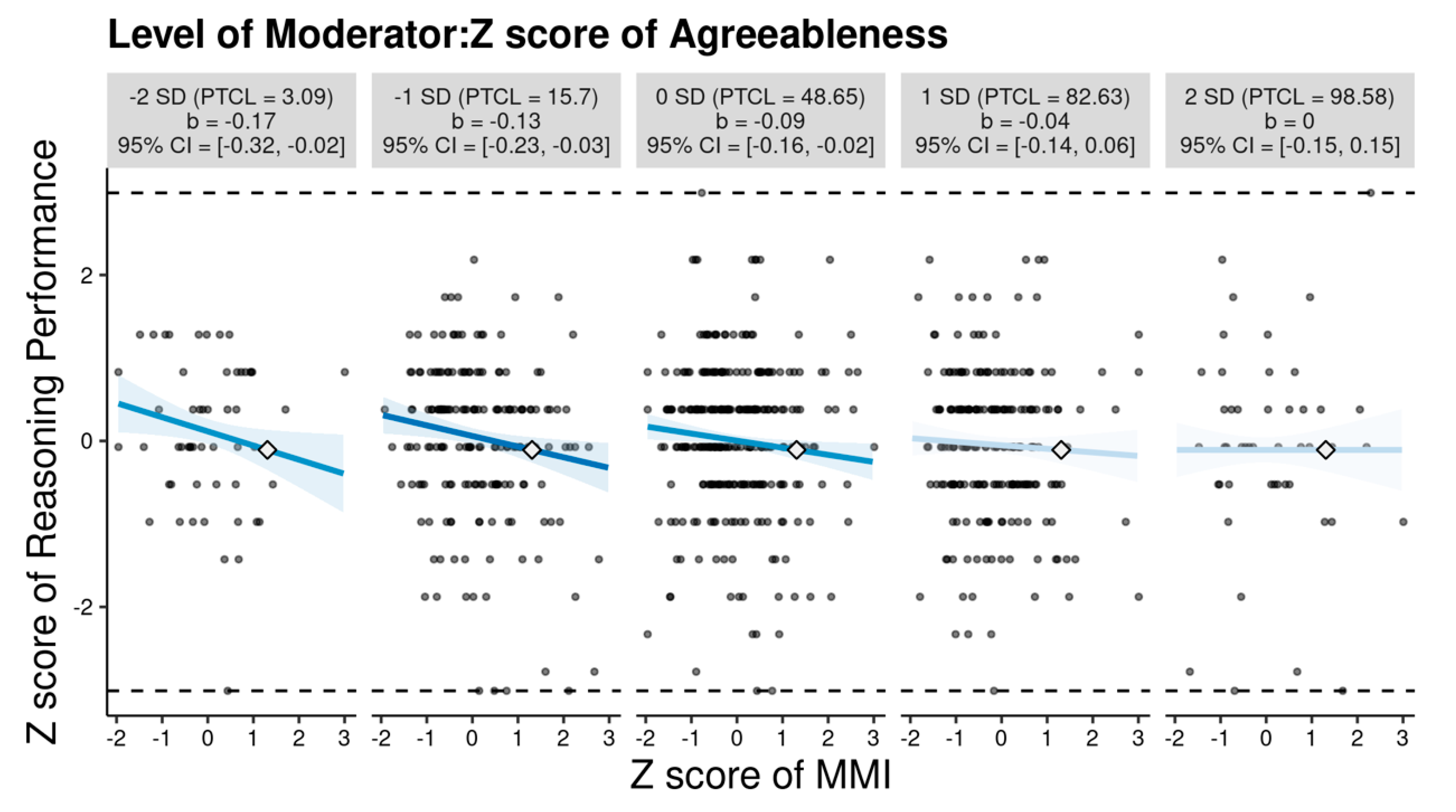 Jintelligence 12 00058 g0a3