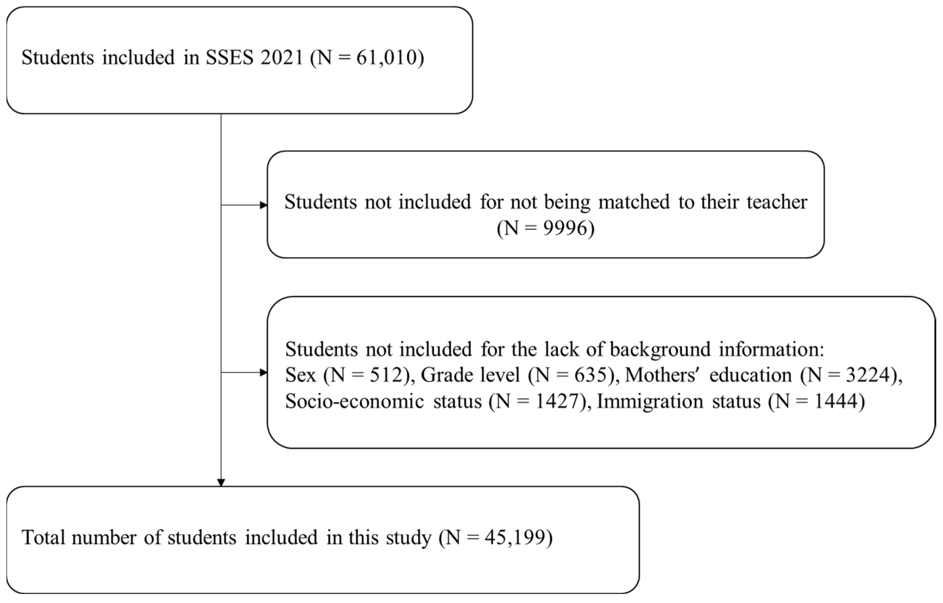 Jintelligence 12 00059 g002