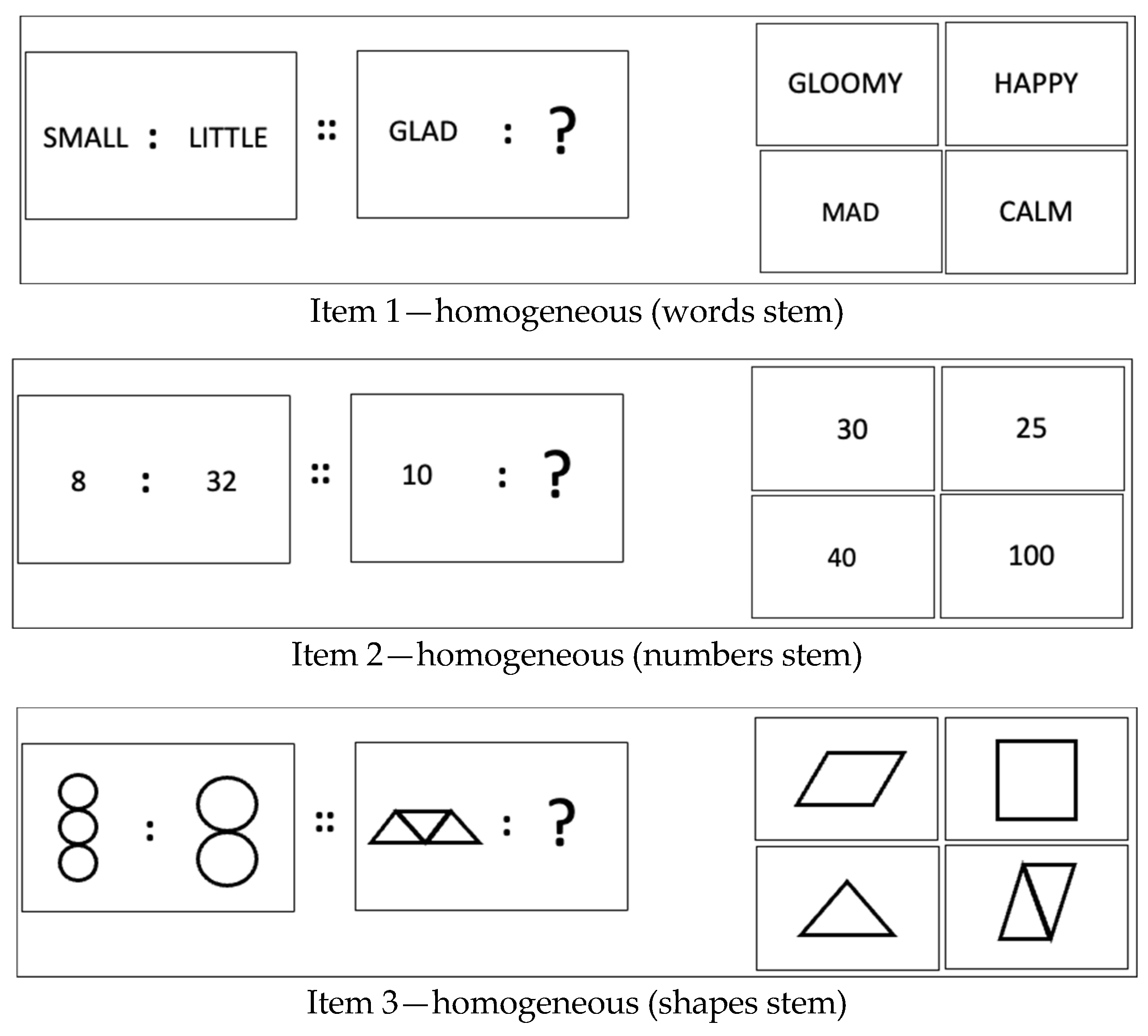 Jintelligence 12 00061 g003