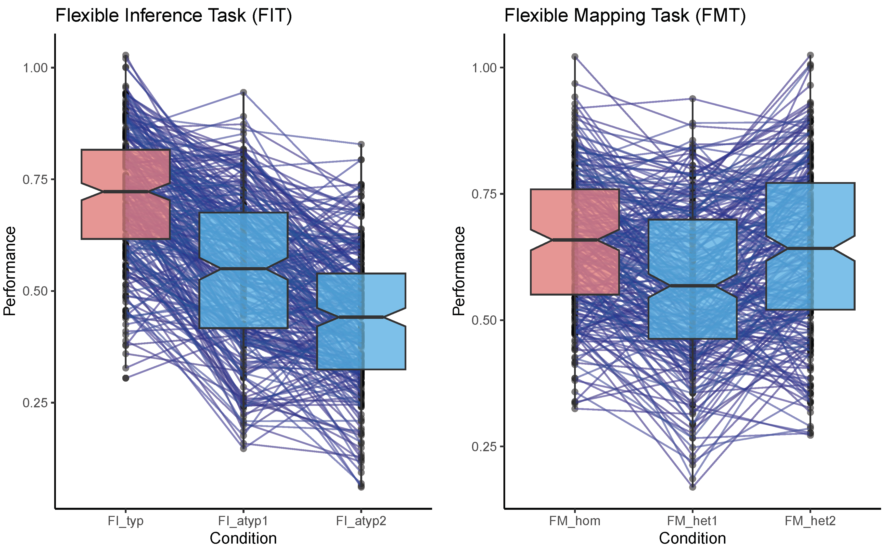 Jintelligence 12 00061 g005