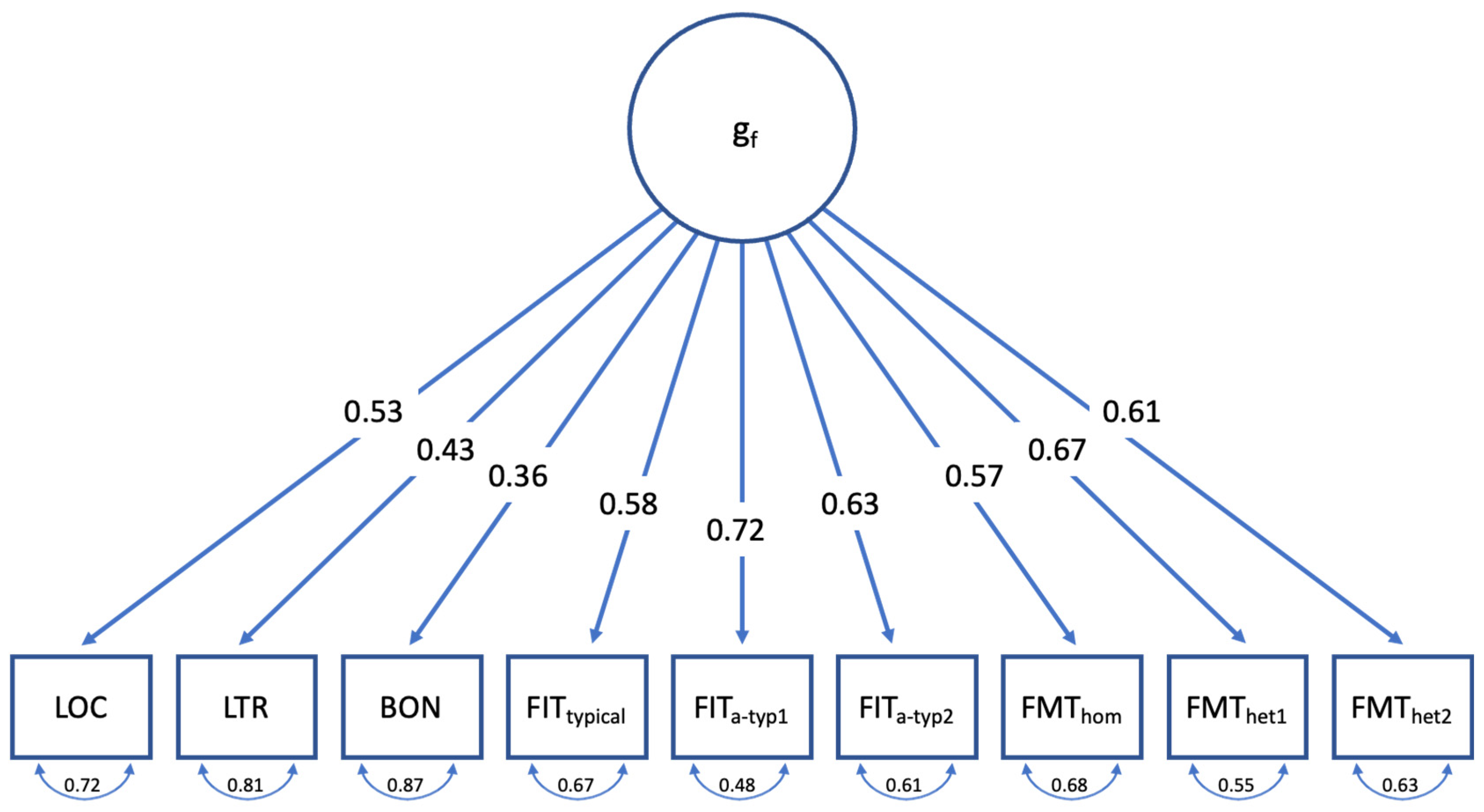 Jintelligence 12 00061 g006