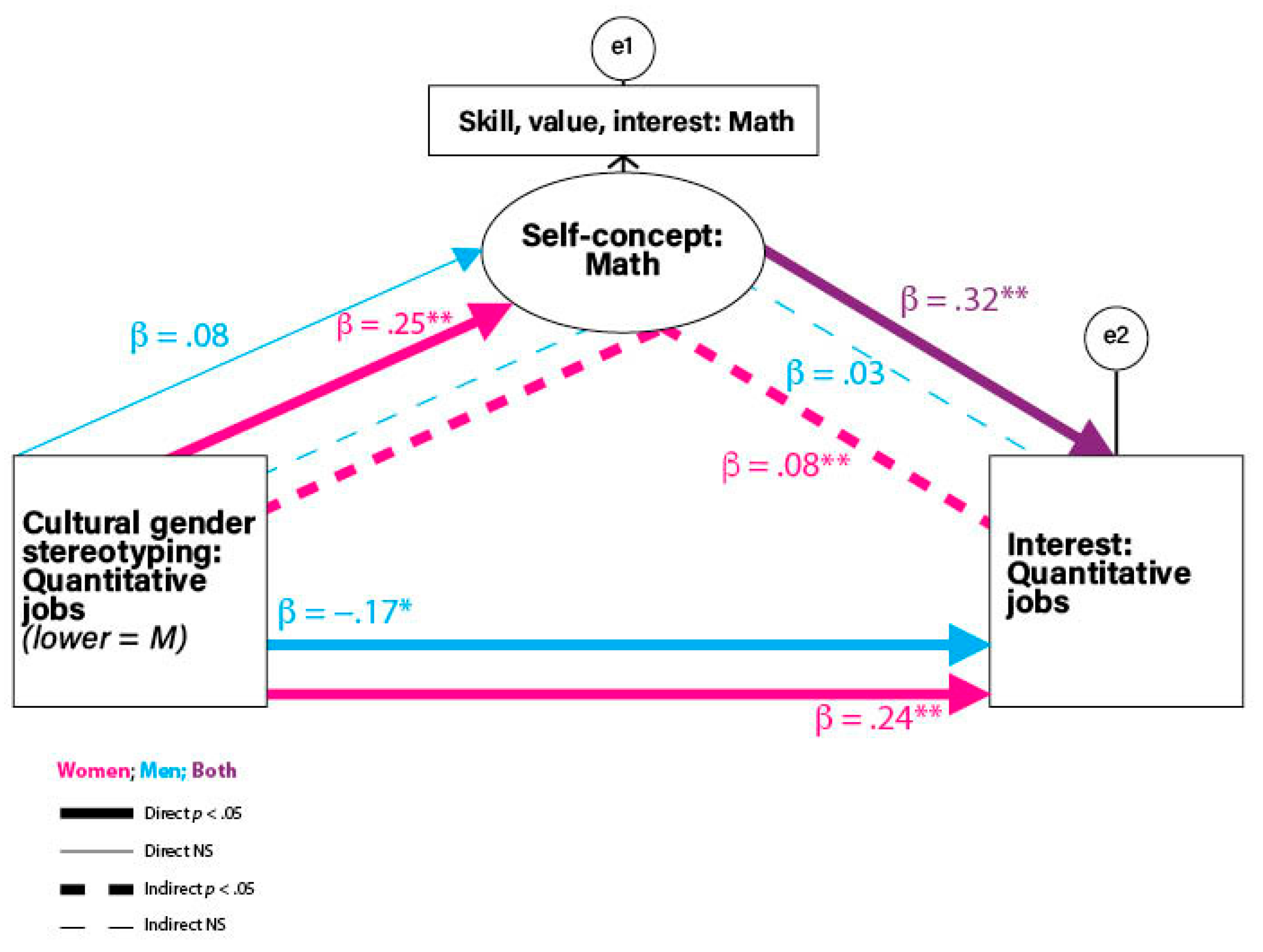 Jintelligence 12 00063 g002