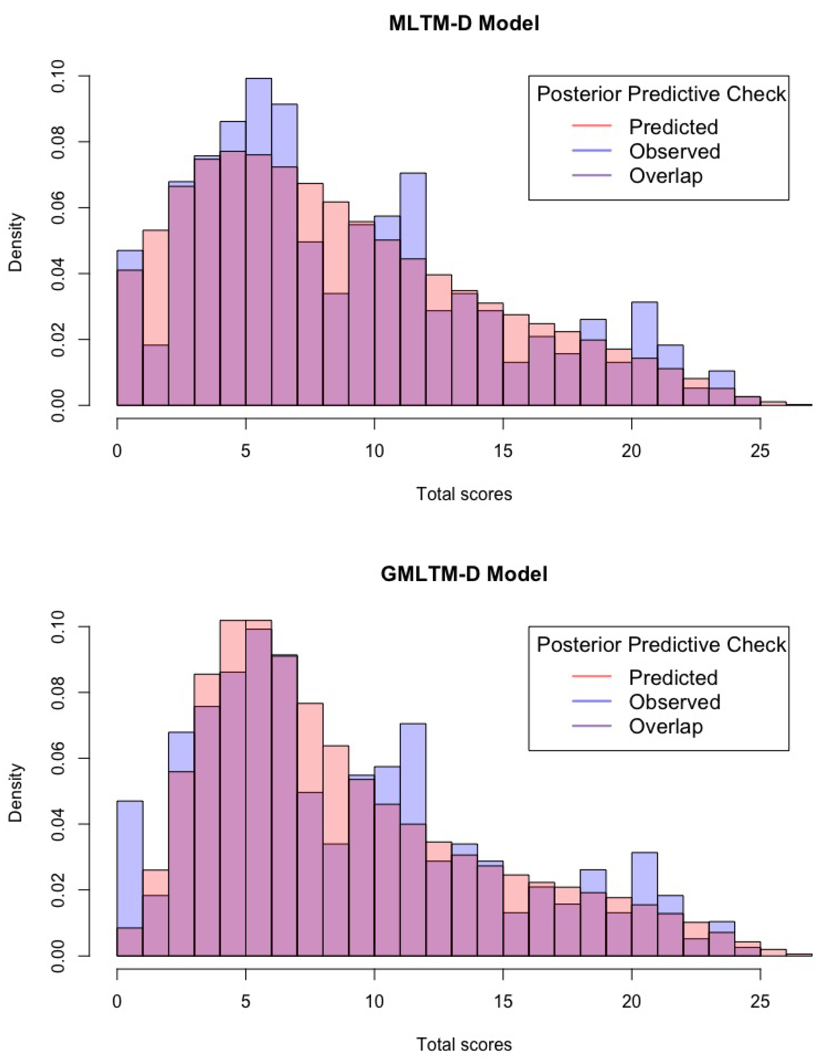 Jintelligence 12 00067 g003b