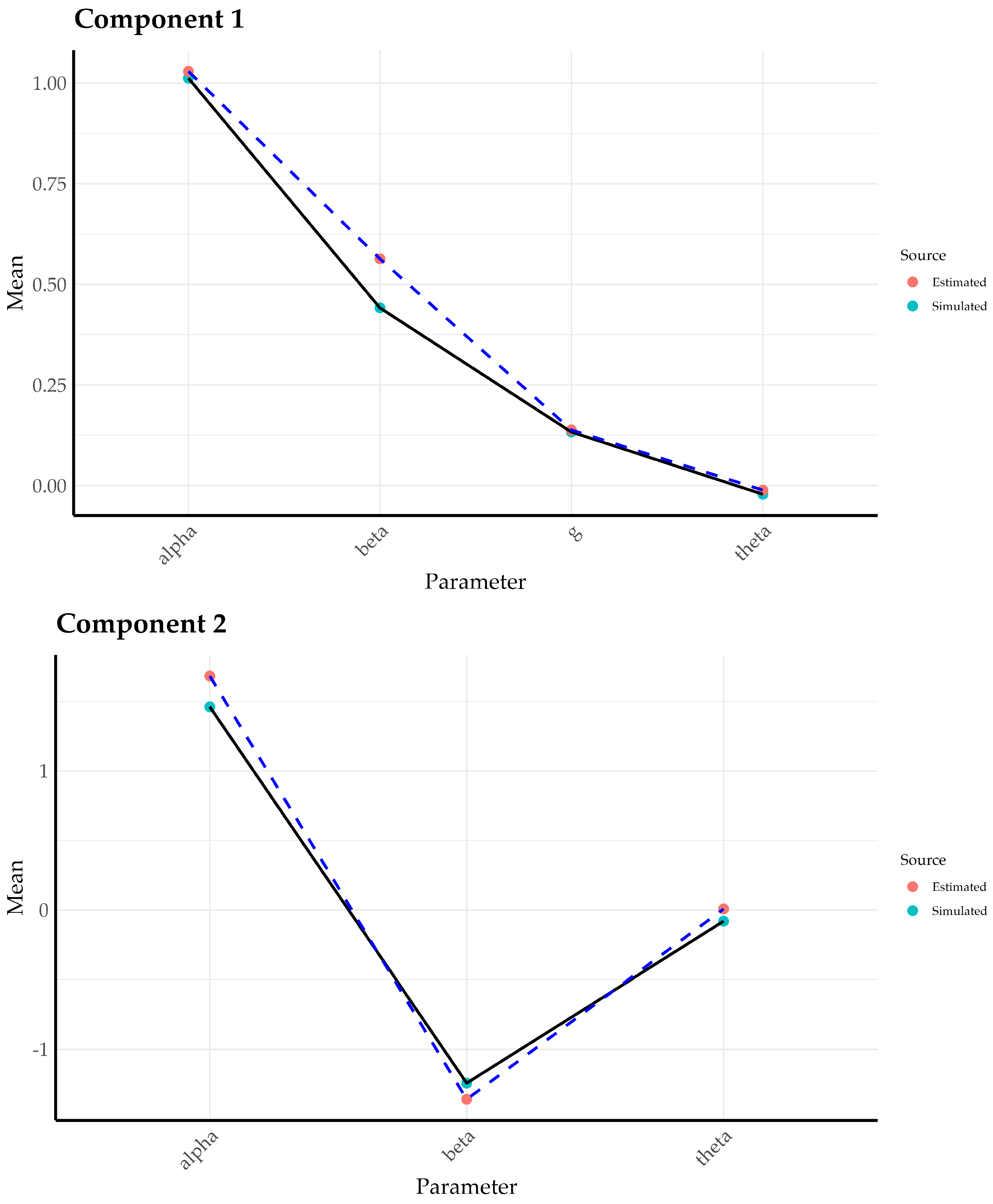 Jintelligence 12 00067 g0a3