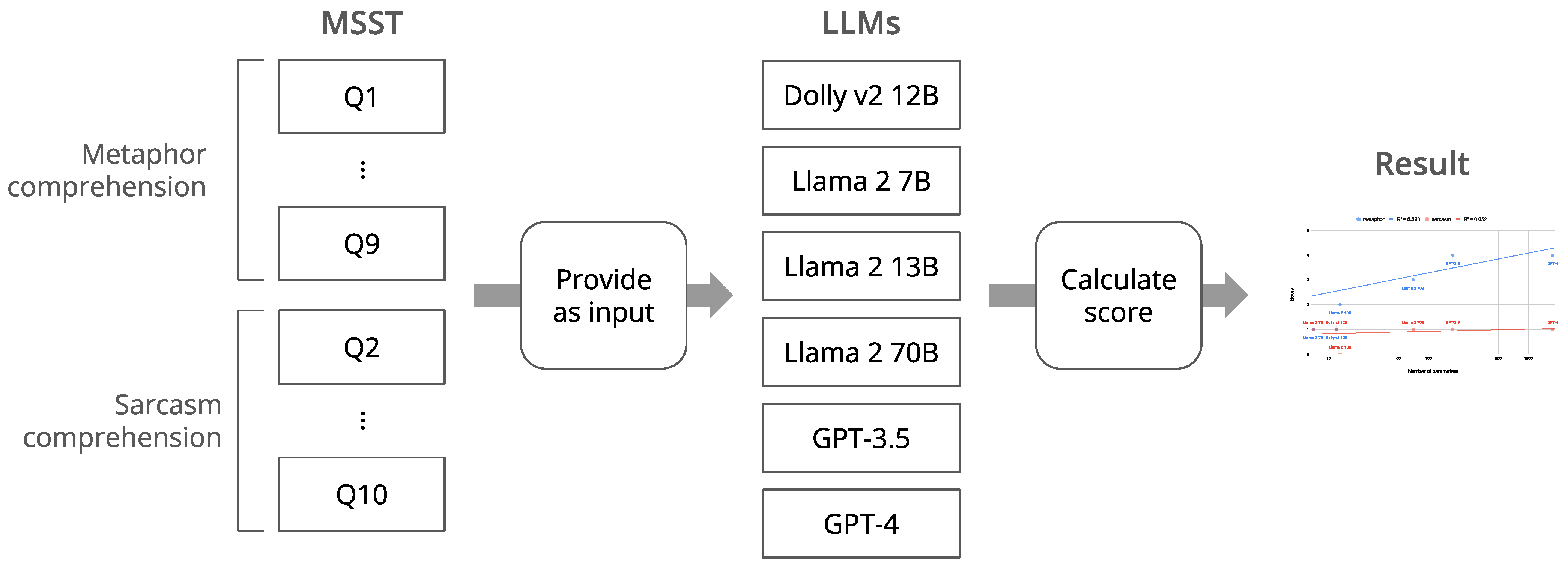 Jintelligence 12 00070 g002