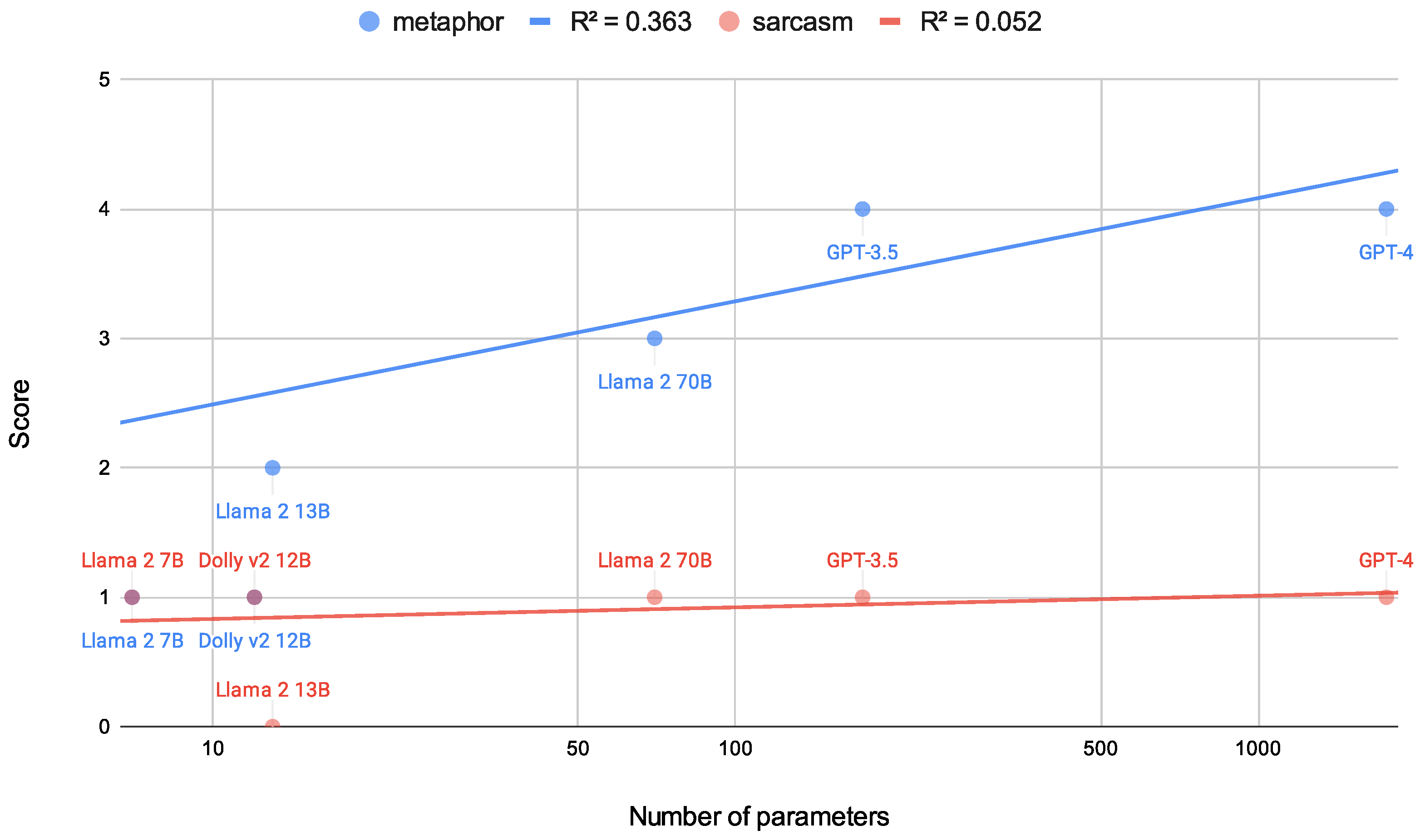 Jintelligence 12 00070 g003