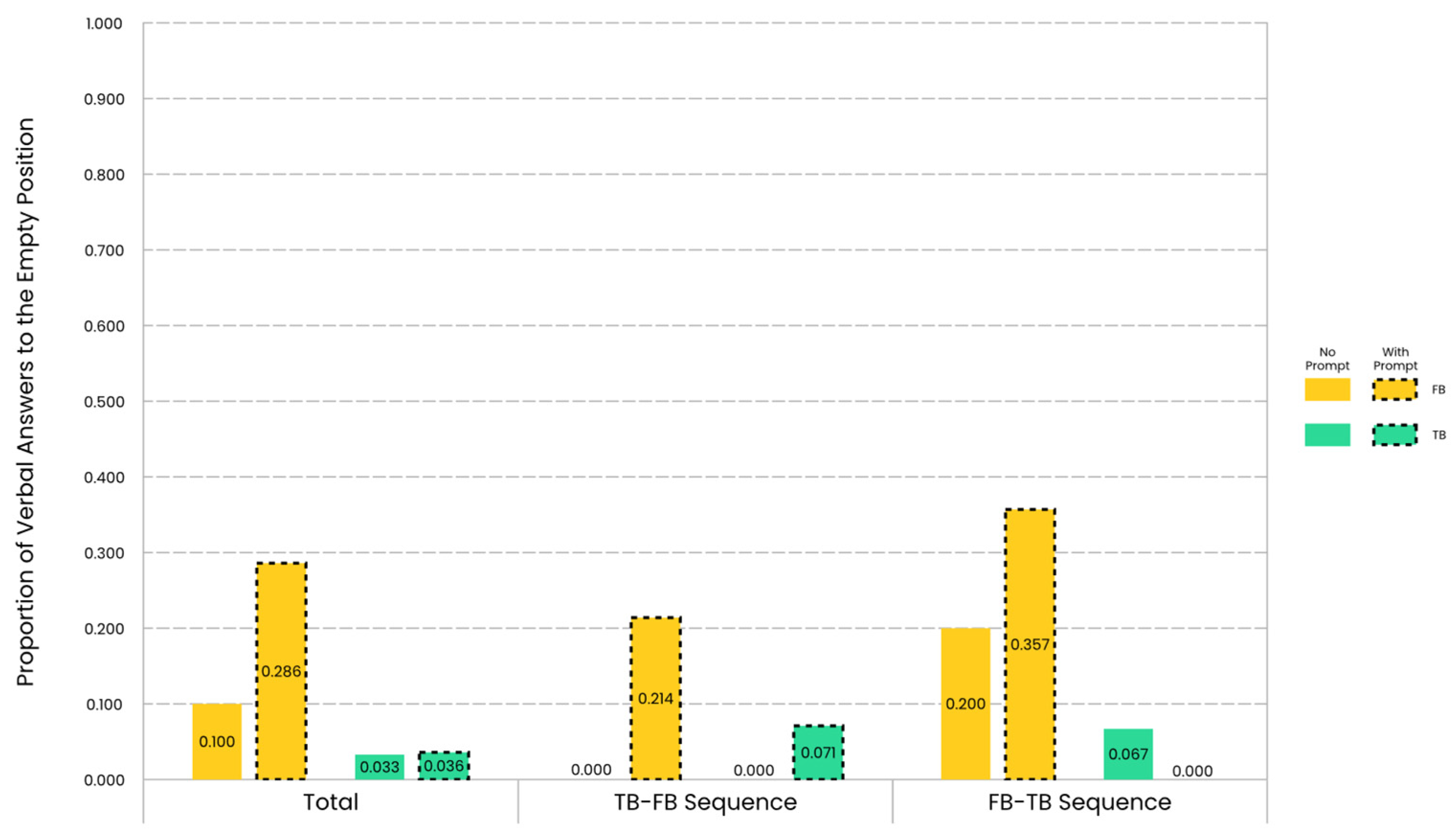 Jintelligence 12 00073 g005
