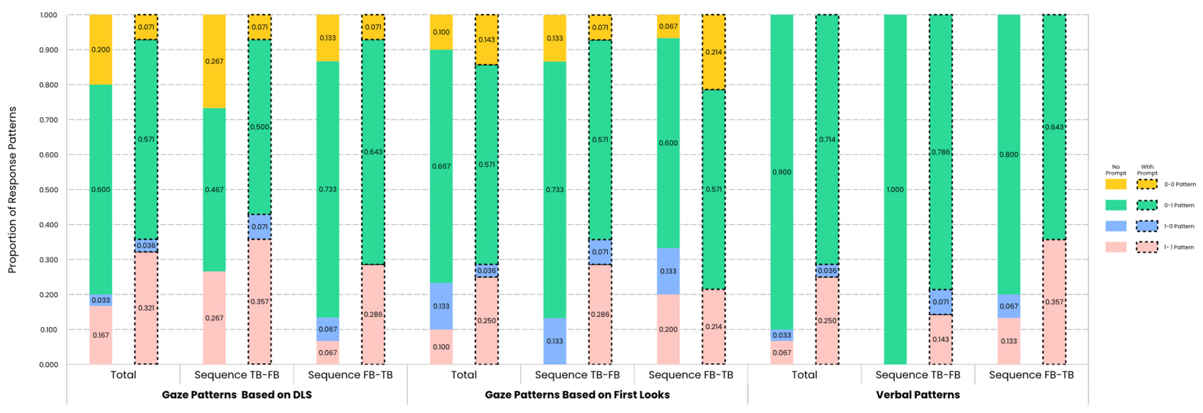 Jintelligence 12 00073 g006