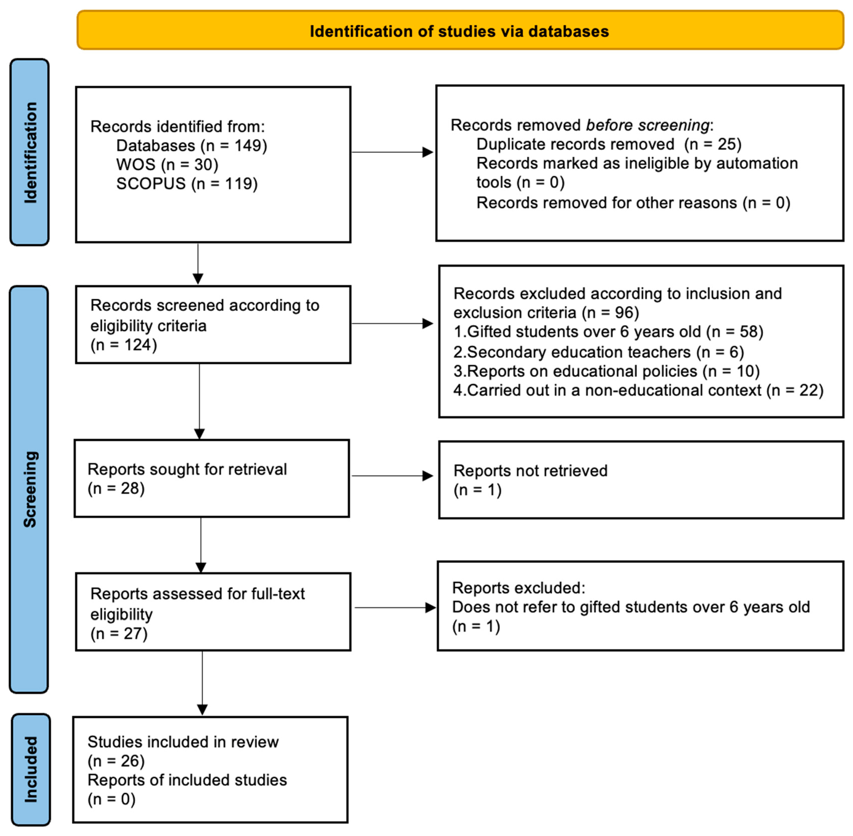 Jintelligence 12 00076 g001