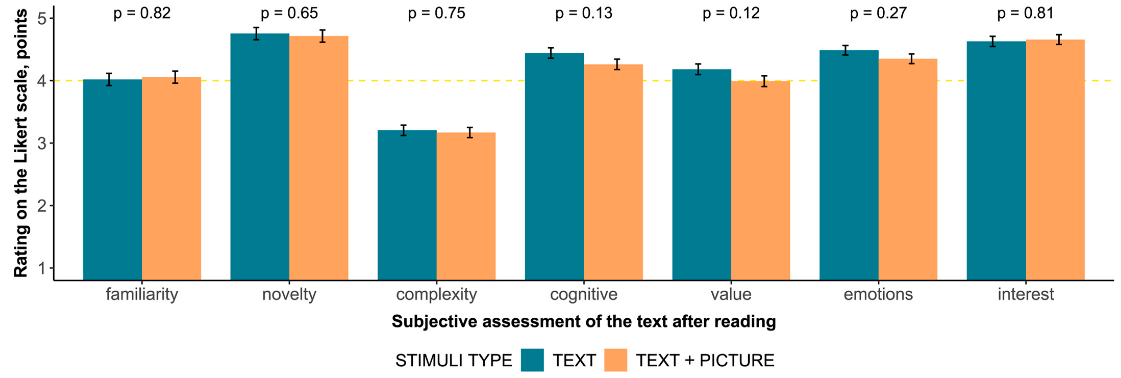 Jintelligence 12 00079 g003