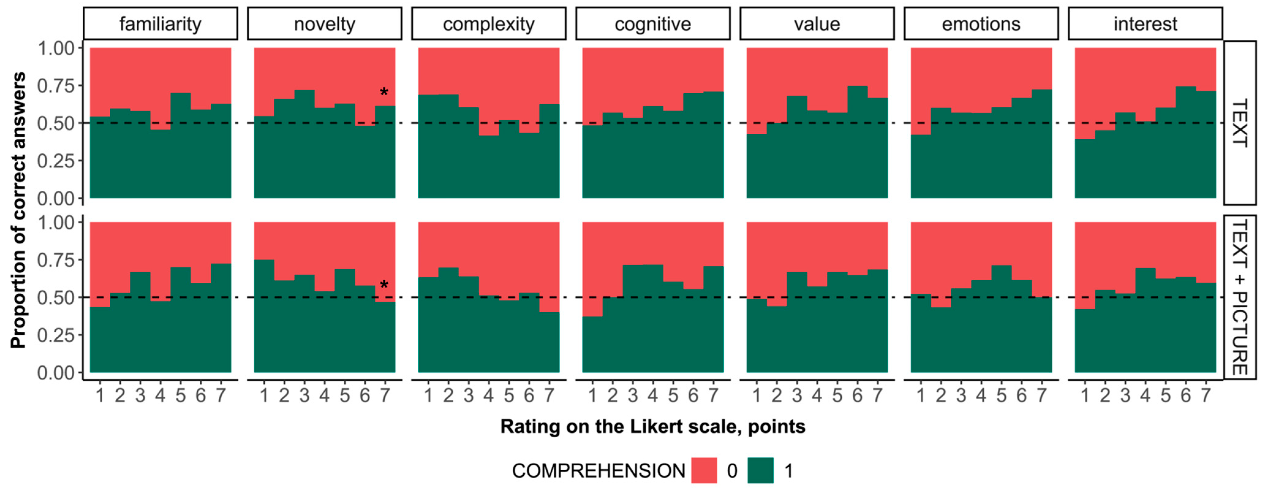 Jintelligence 12 00079 g004
