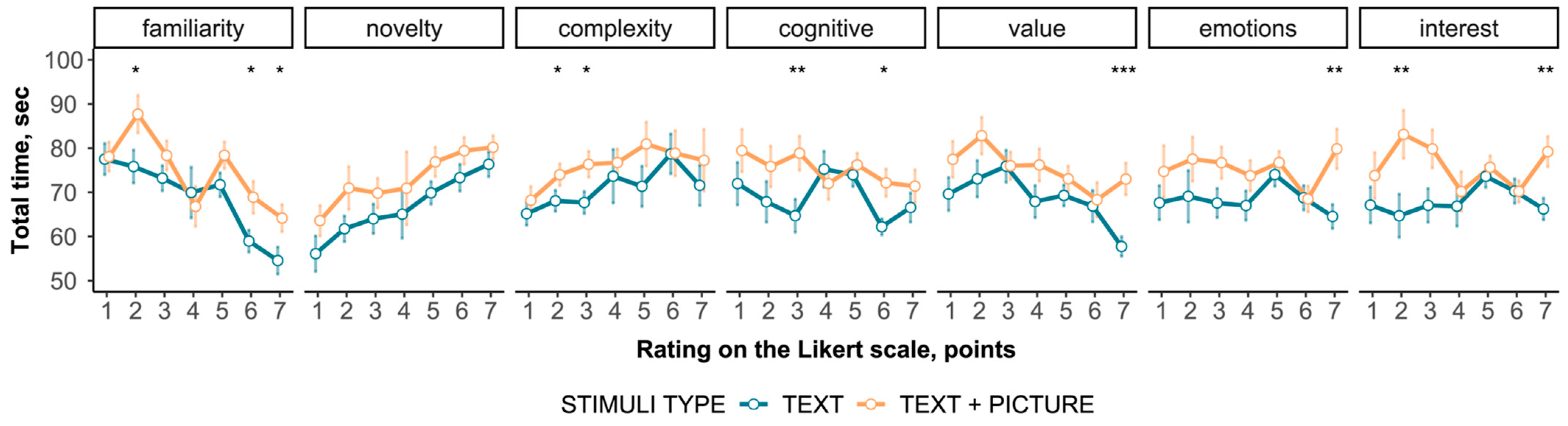 Jintelligence 12 00079 g005