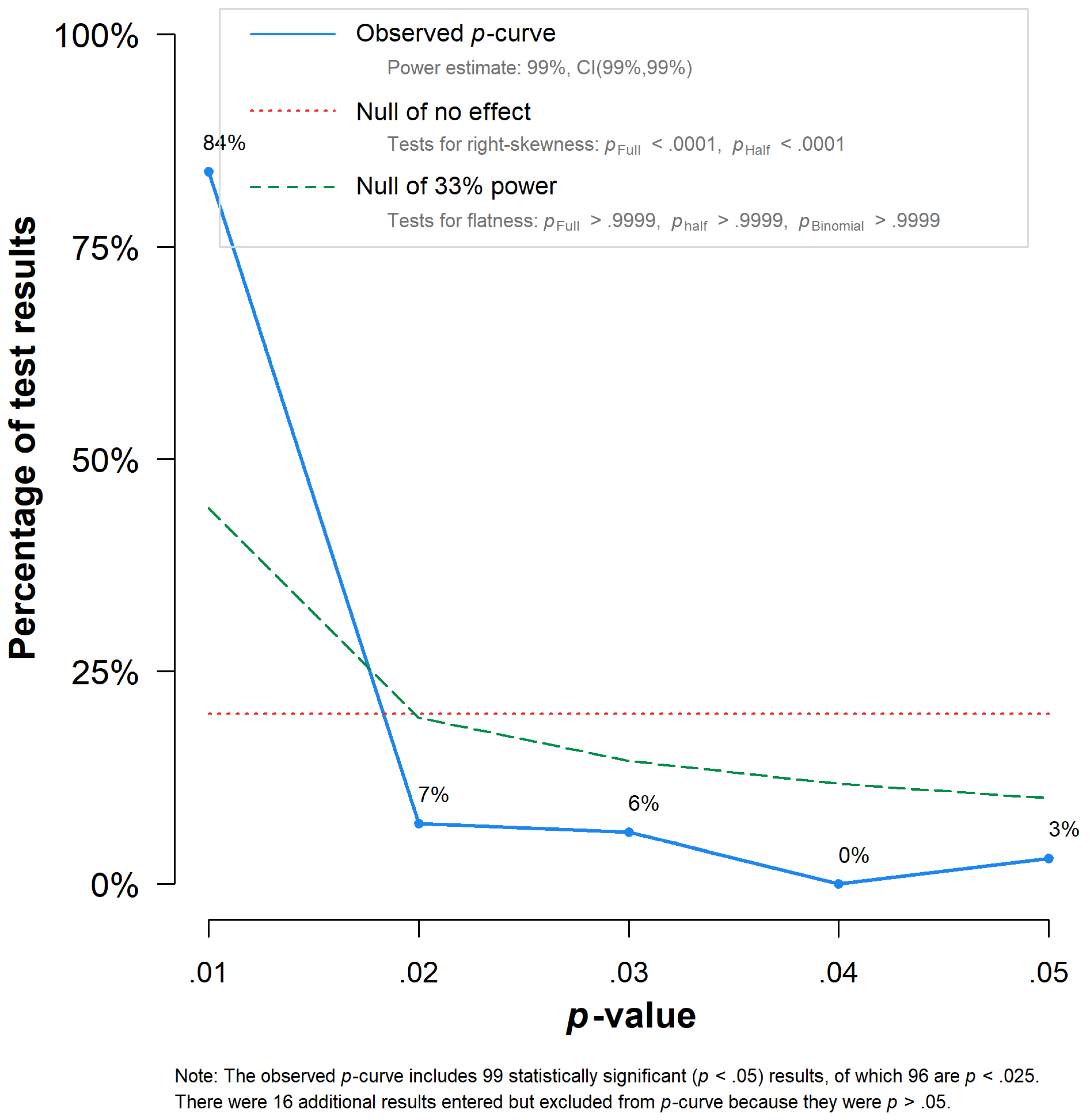 Jintelligence 12 00081 g003 Jintelligence 12 00081 g003