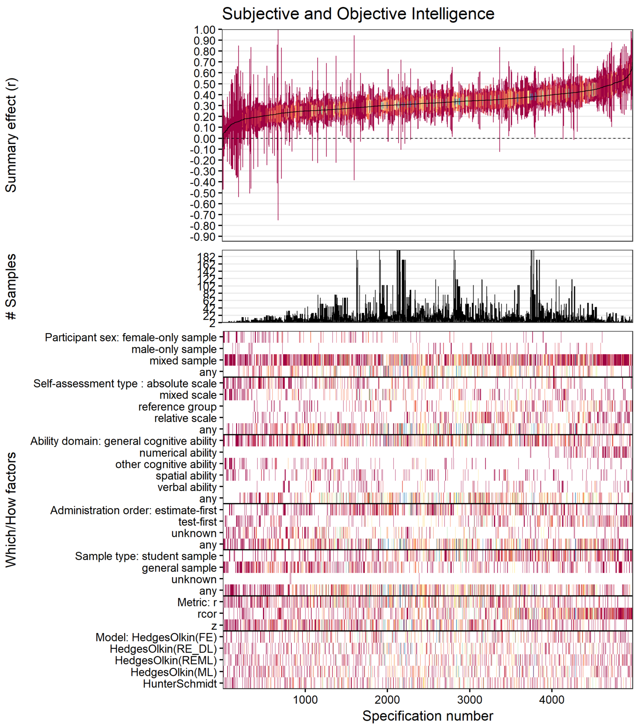 Jintelligence 12 00081 g004 Jintelligence 12 00081 g004