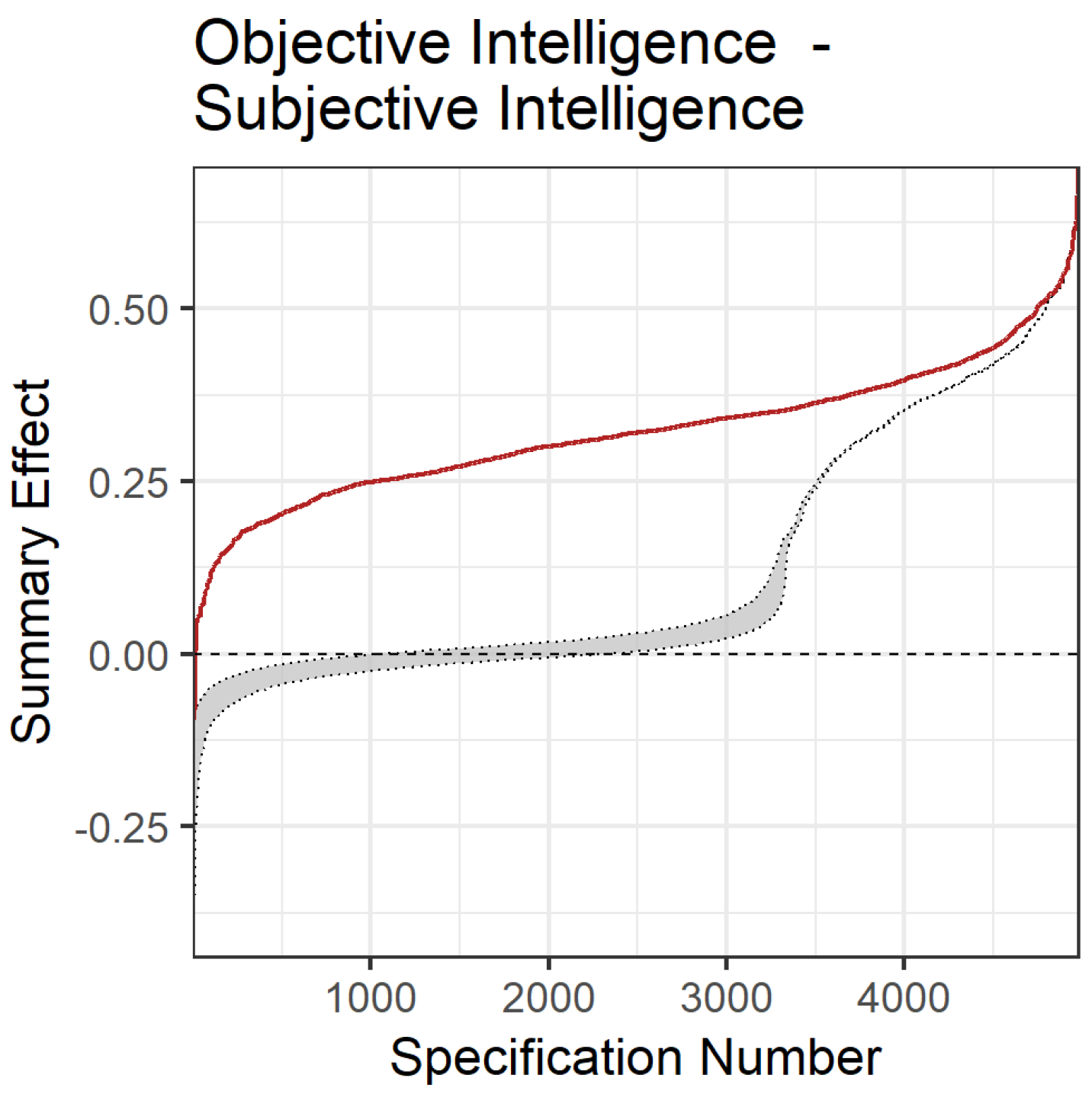 Jintelligence 12 00081 g005 Jintelligence 12 00081 g005