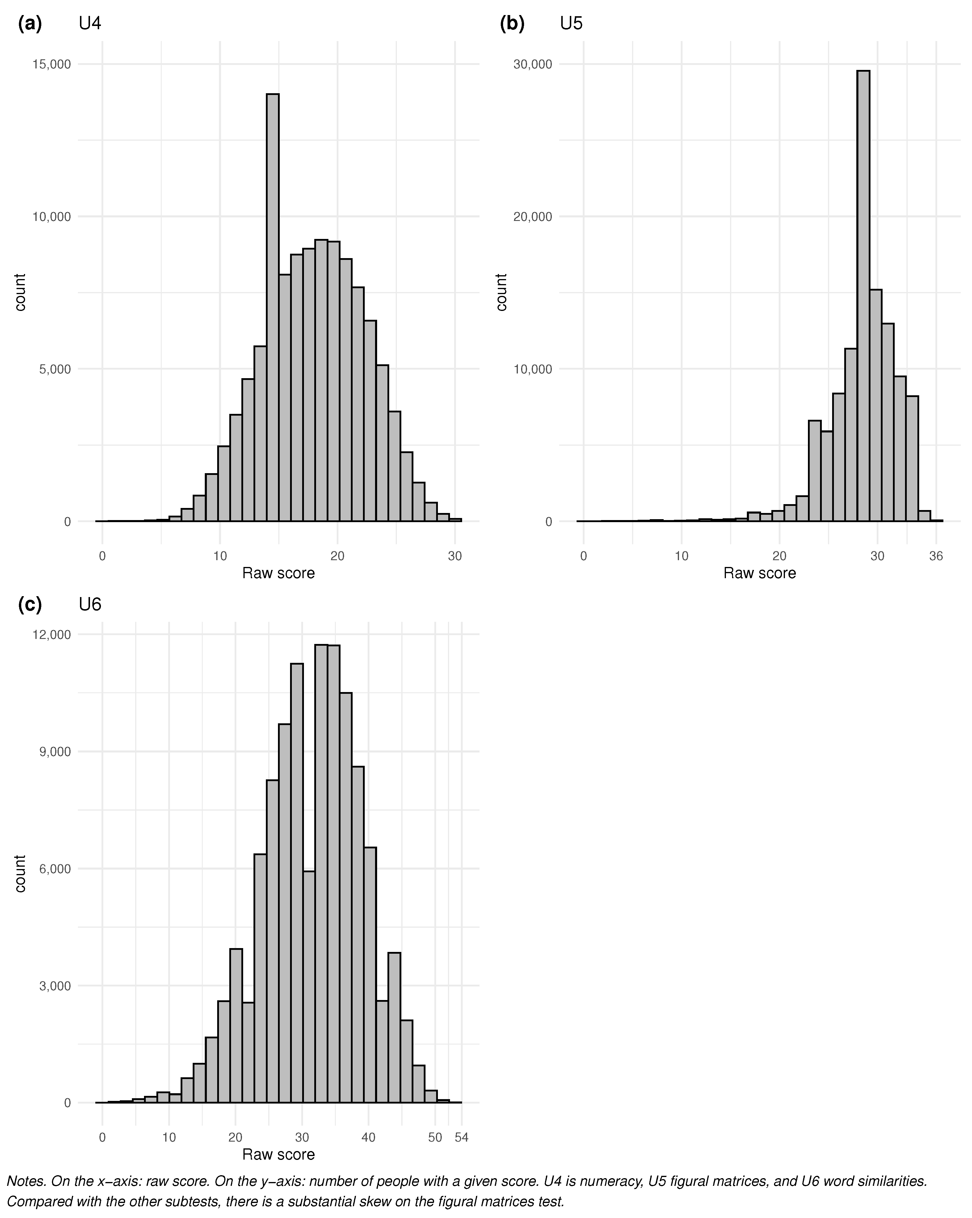 Jintelligence 12 00082 g0a5