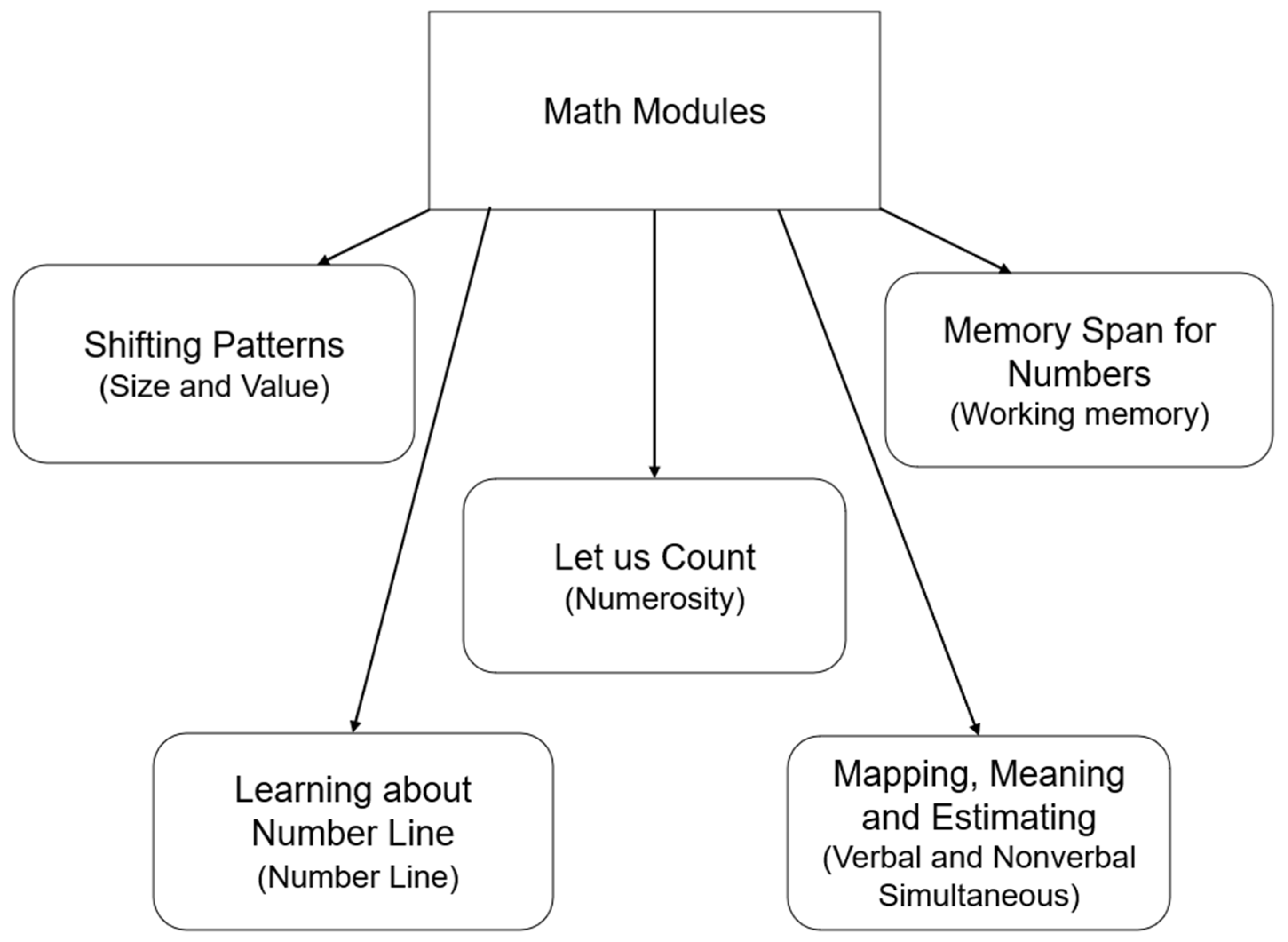 Jintelligence 12 00083 g003