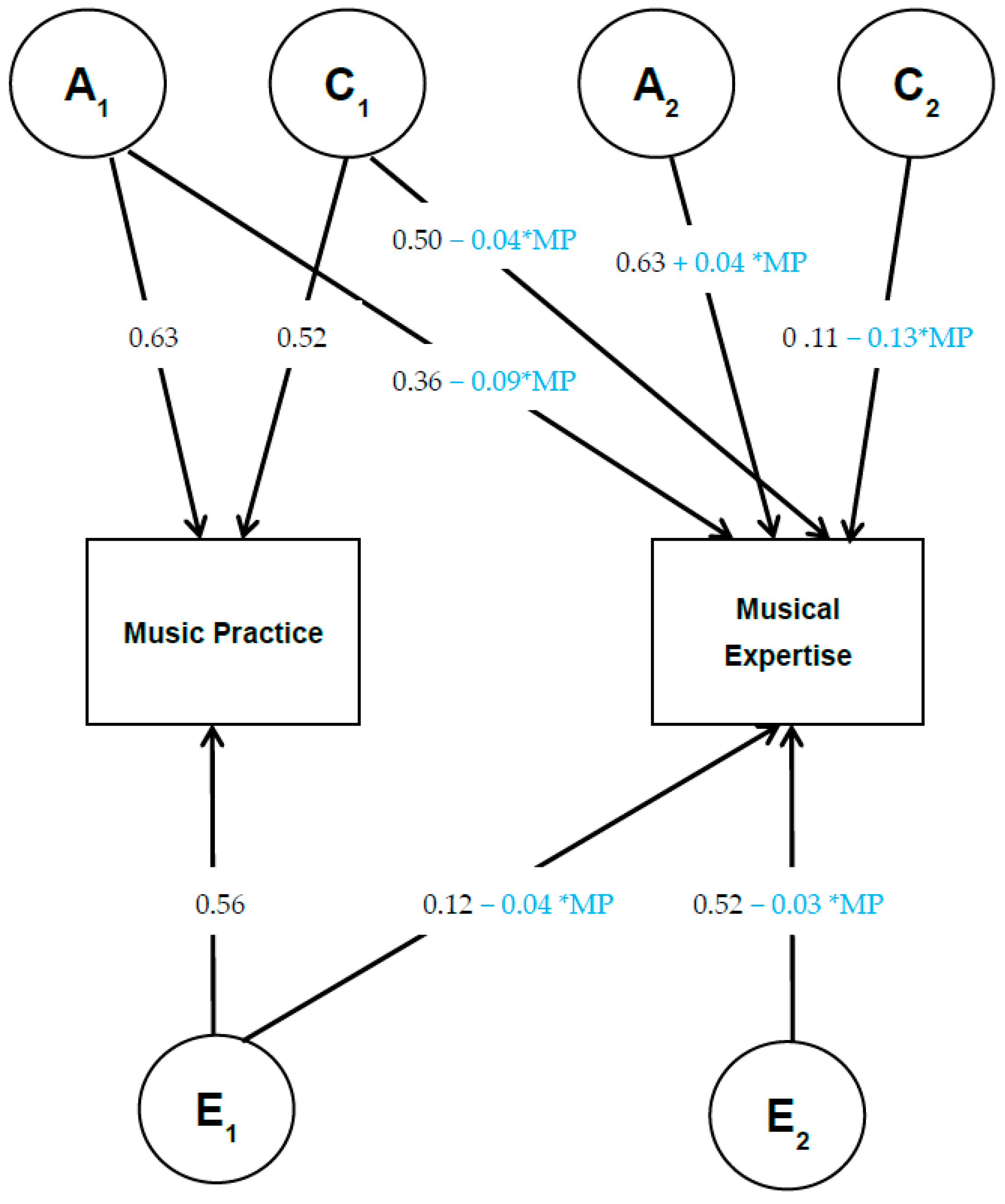 Jintelligence 12 00087 g001