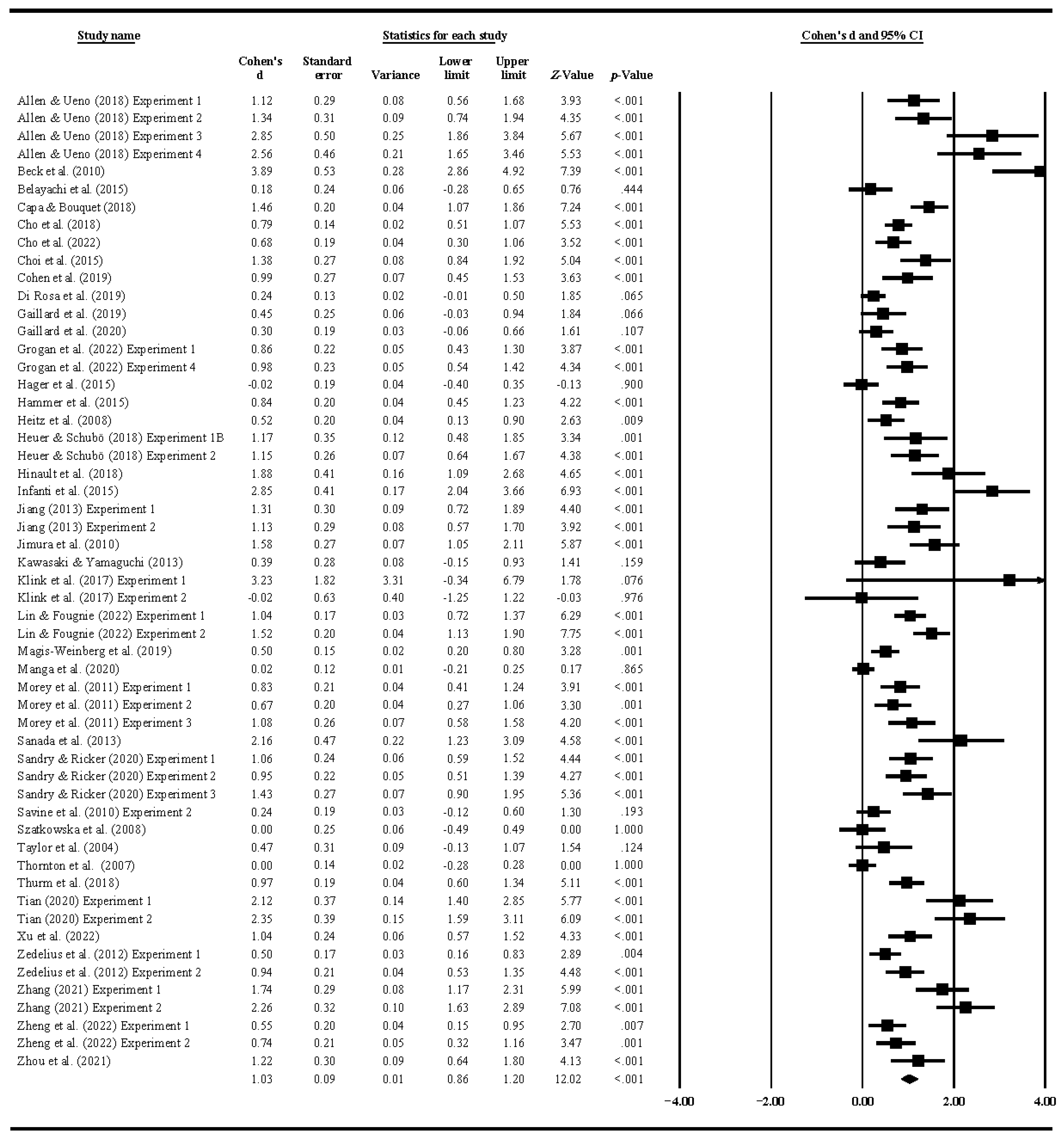 Jintelligence 12 00088 g001 Jintelligence 12 00088 g001