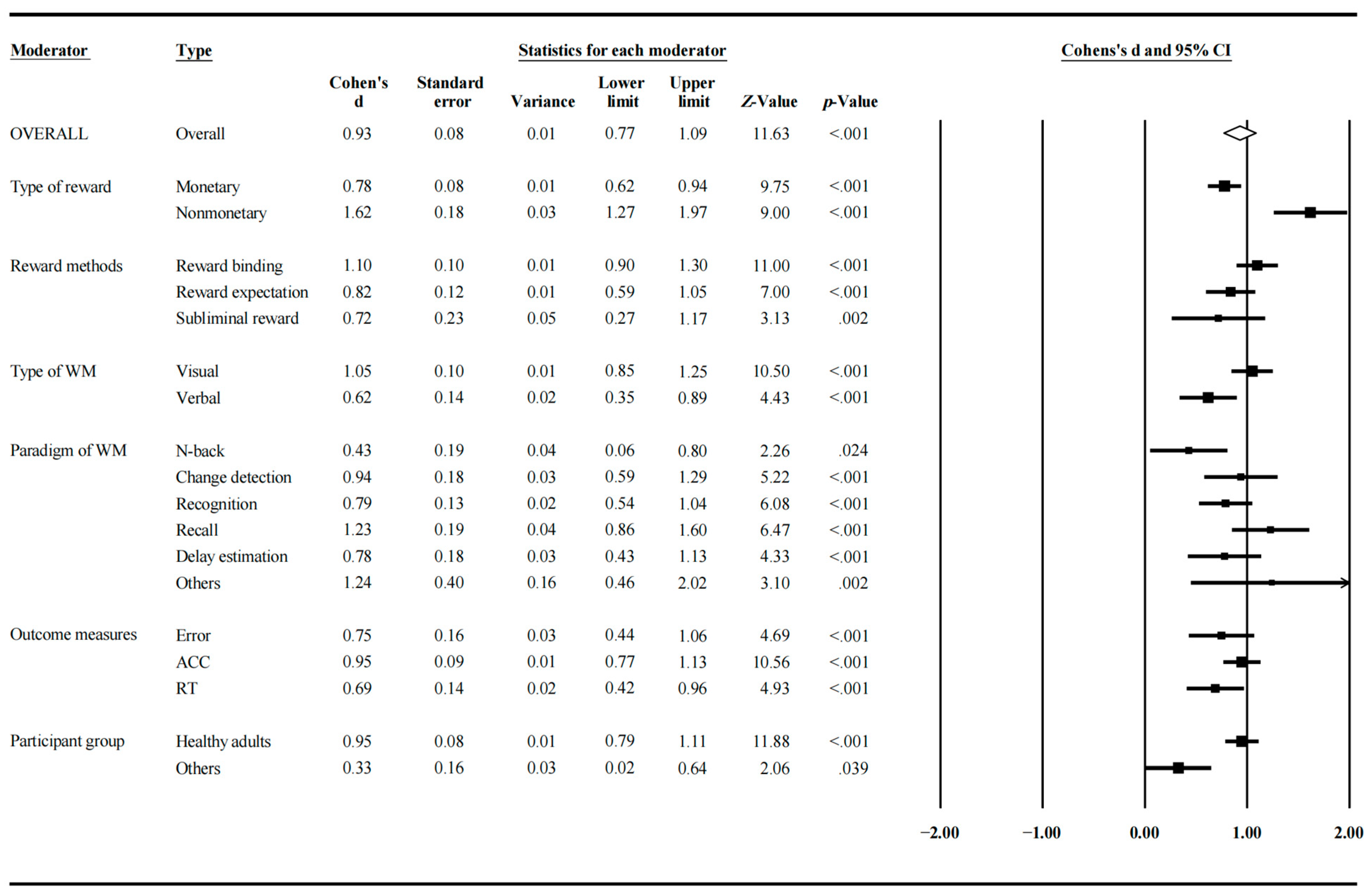 Jintelligence 12 00088 g003 Jintelligence 12 00088 g003