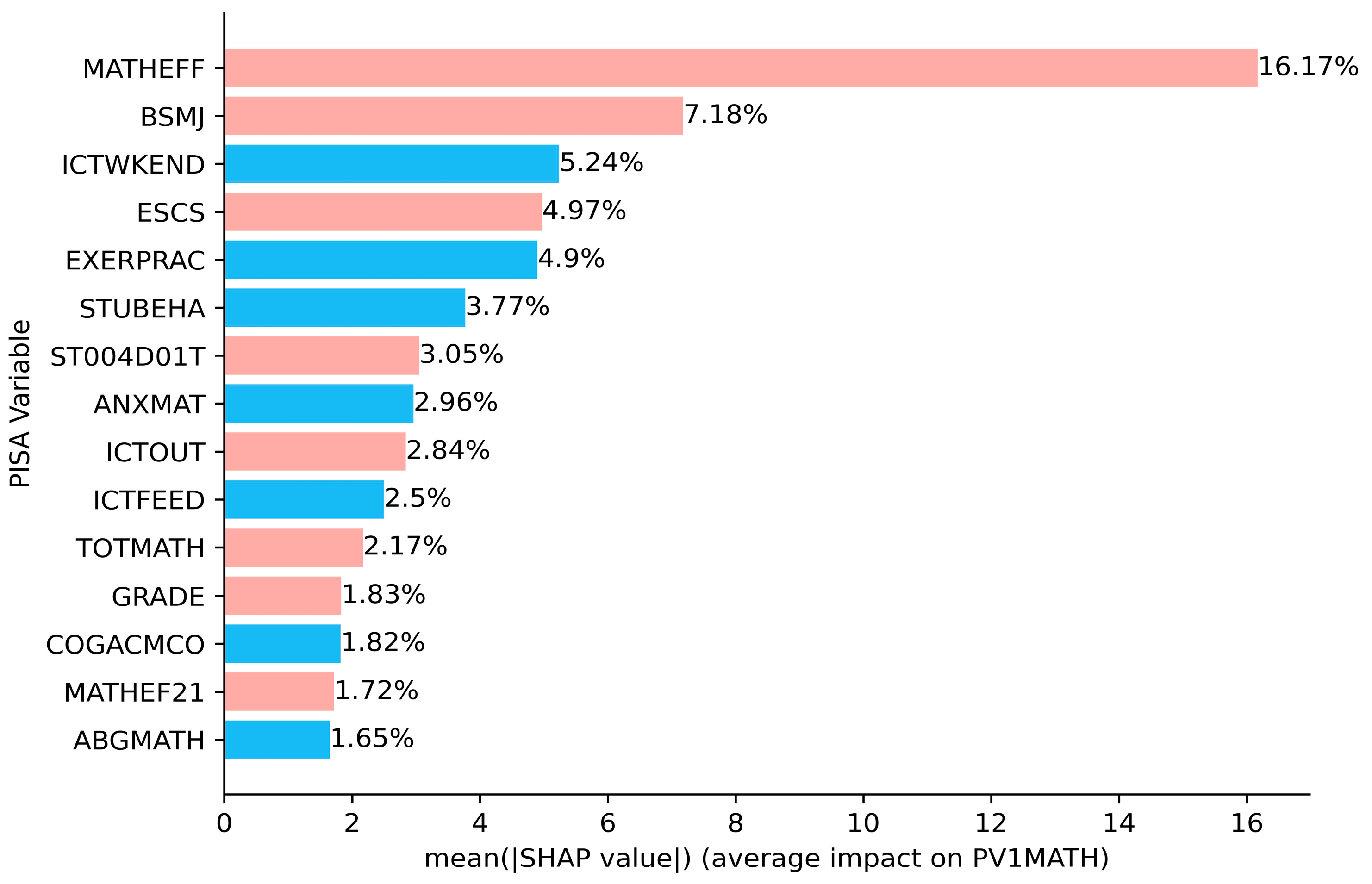 Jintelligence 12 00093 g005