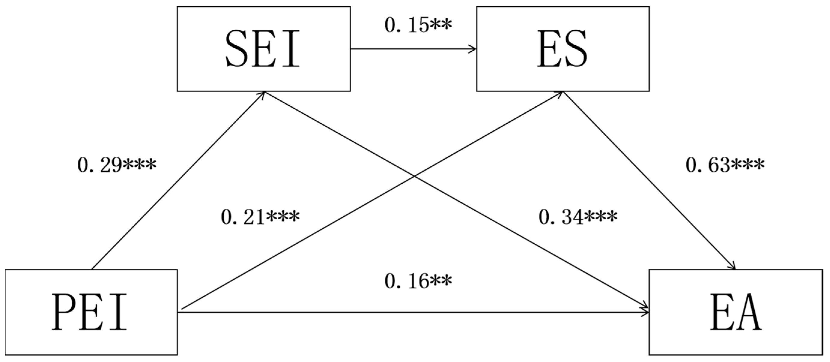 Jintelligence 12 00094 g001