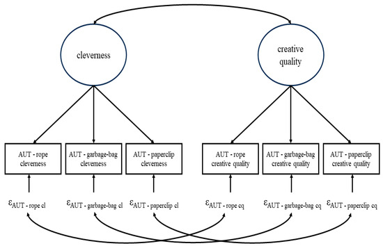 Decomposing the True Score Variance in Rated Responses to