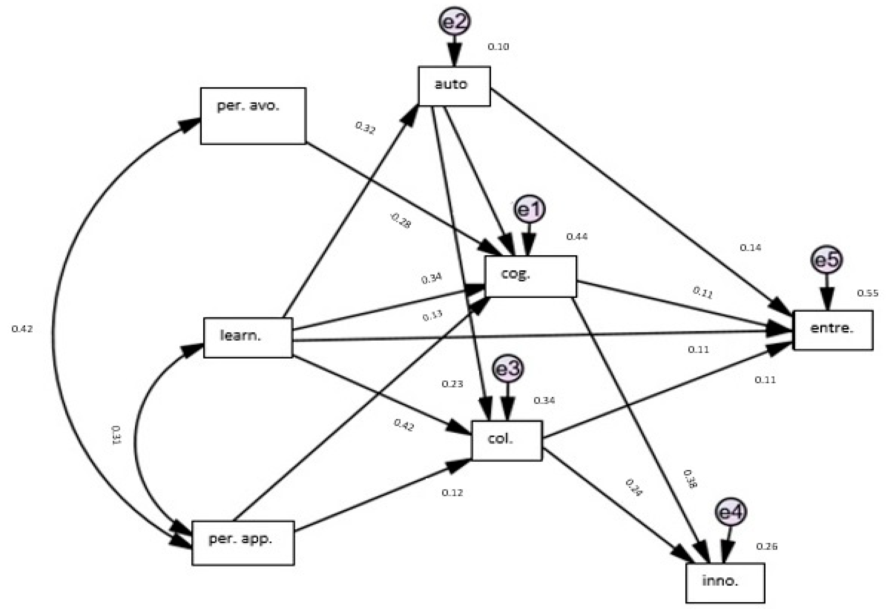 Jintelligence 12 00097 g001