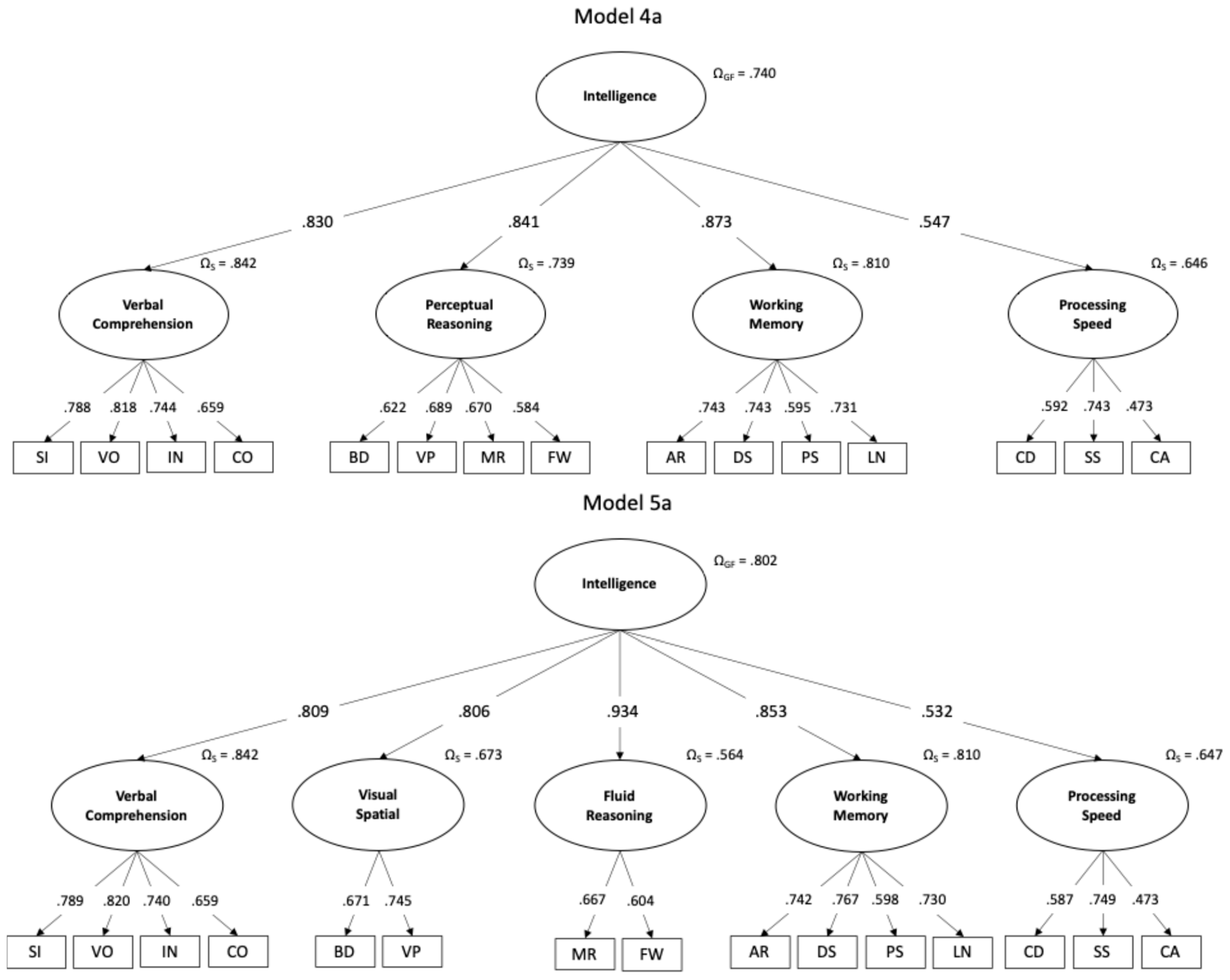 Jintelligence 12 00105 g001
