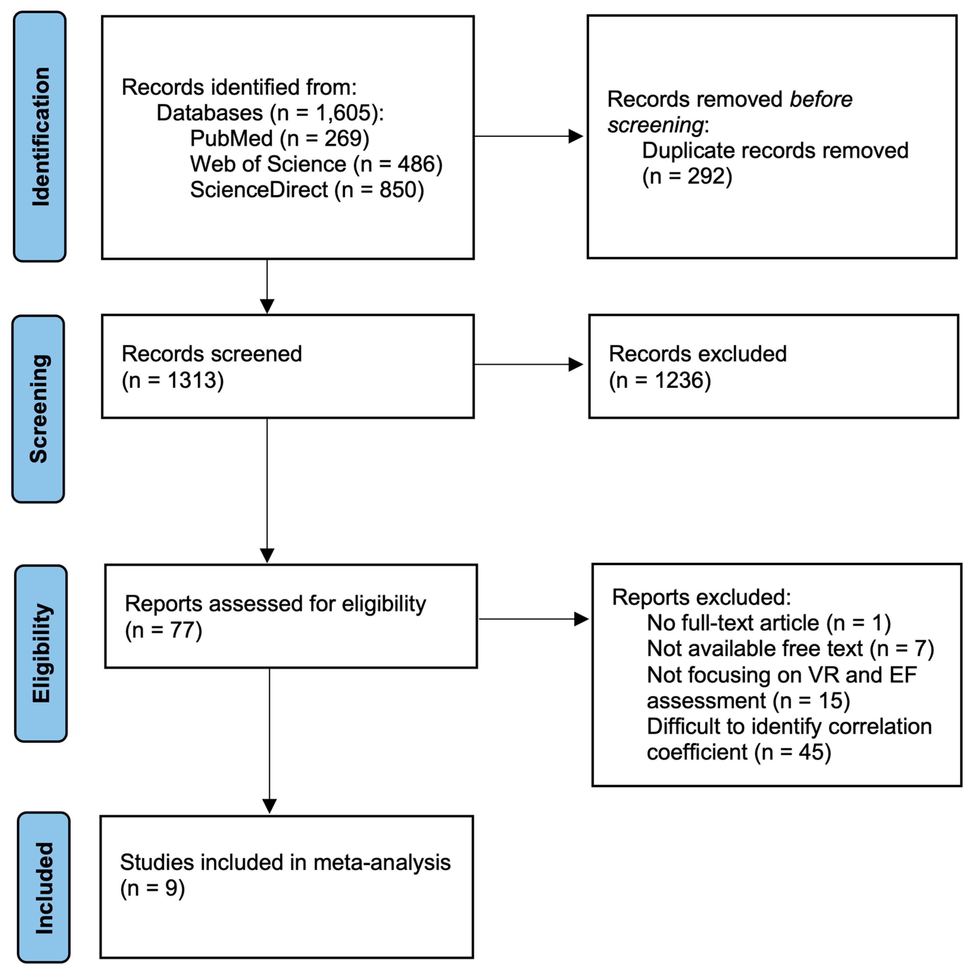 Jintelligence 12 00108 g001