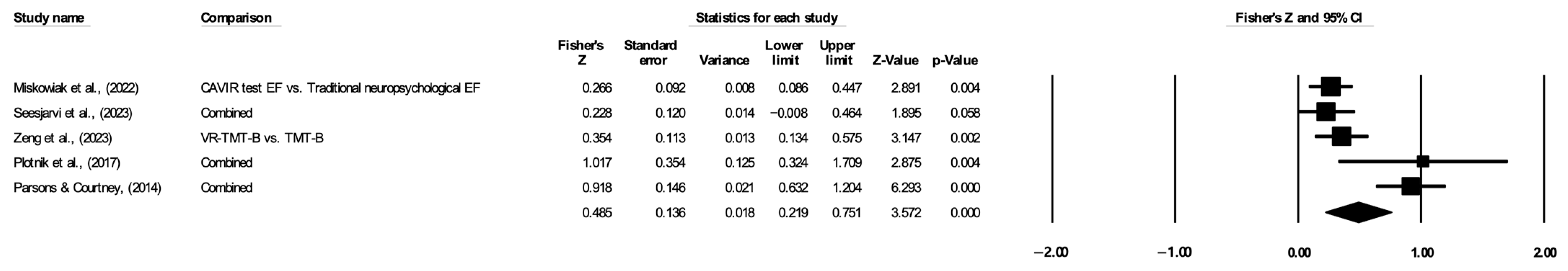 Jintelligence 12 00108 g005