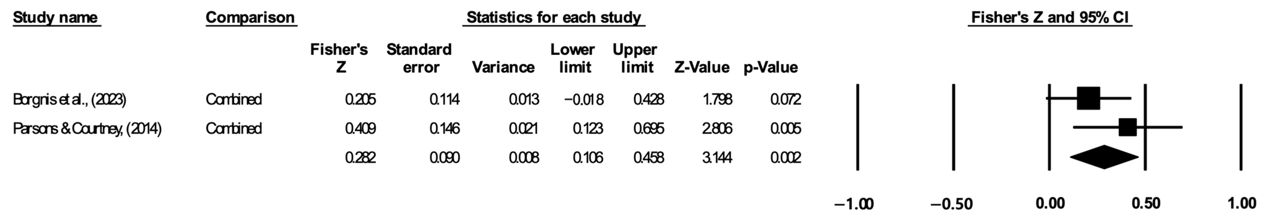 Jintelligence 12 00108 g007