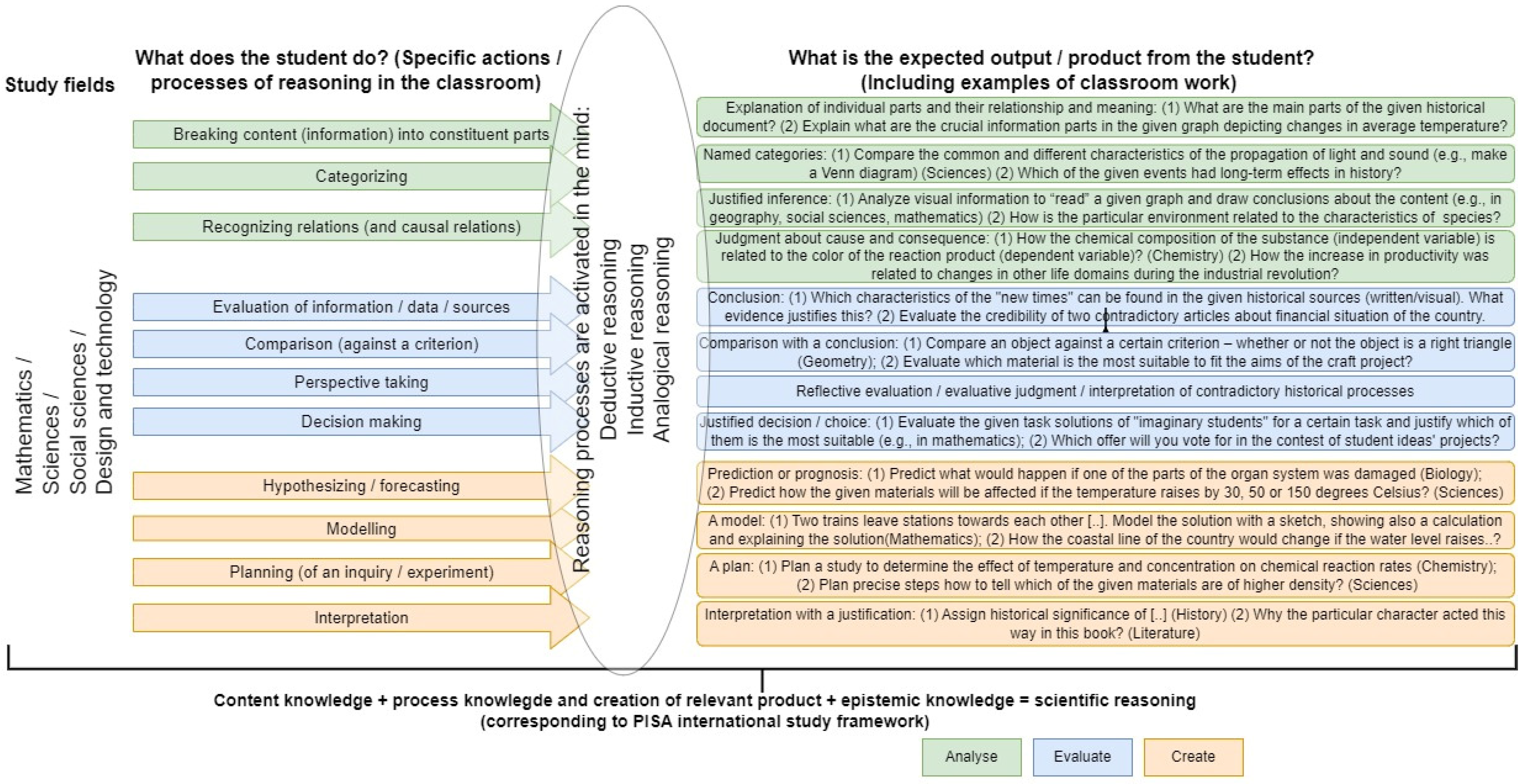 Jintelligence 12 00109 g001