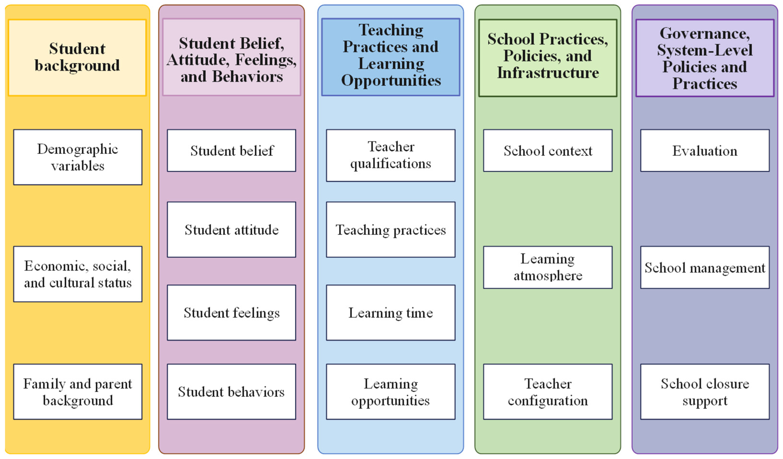 Jintelligence 12 00111 g001