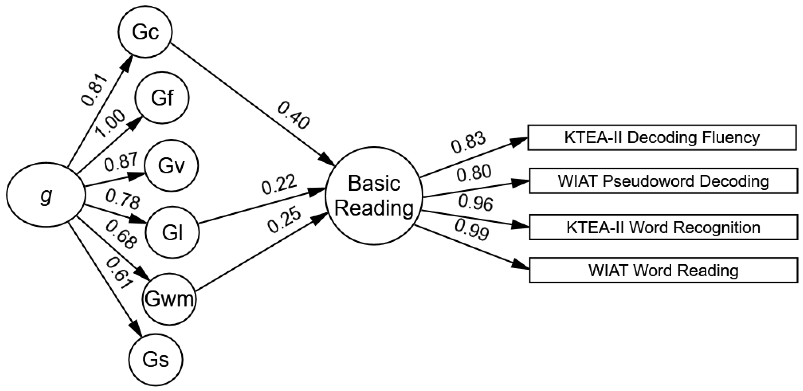 Jintelligence 12 00120 g001