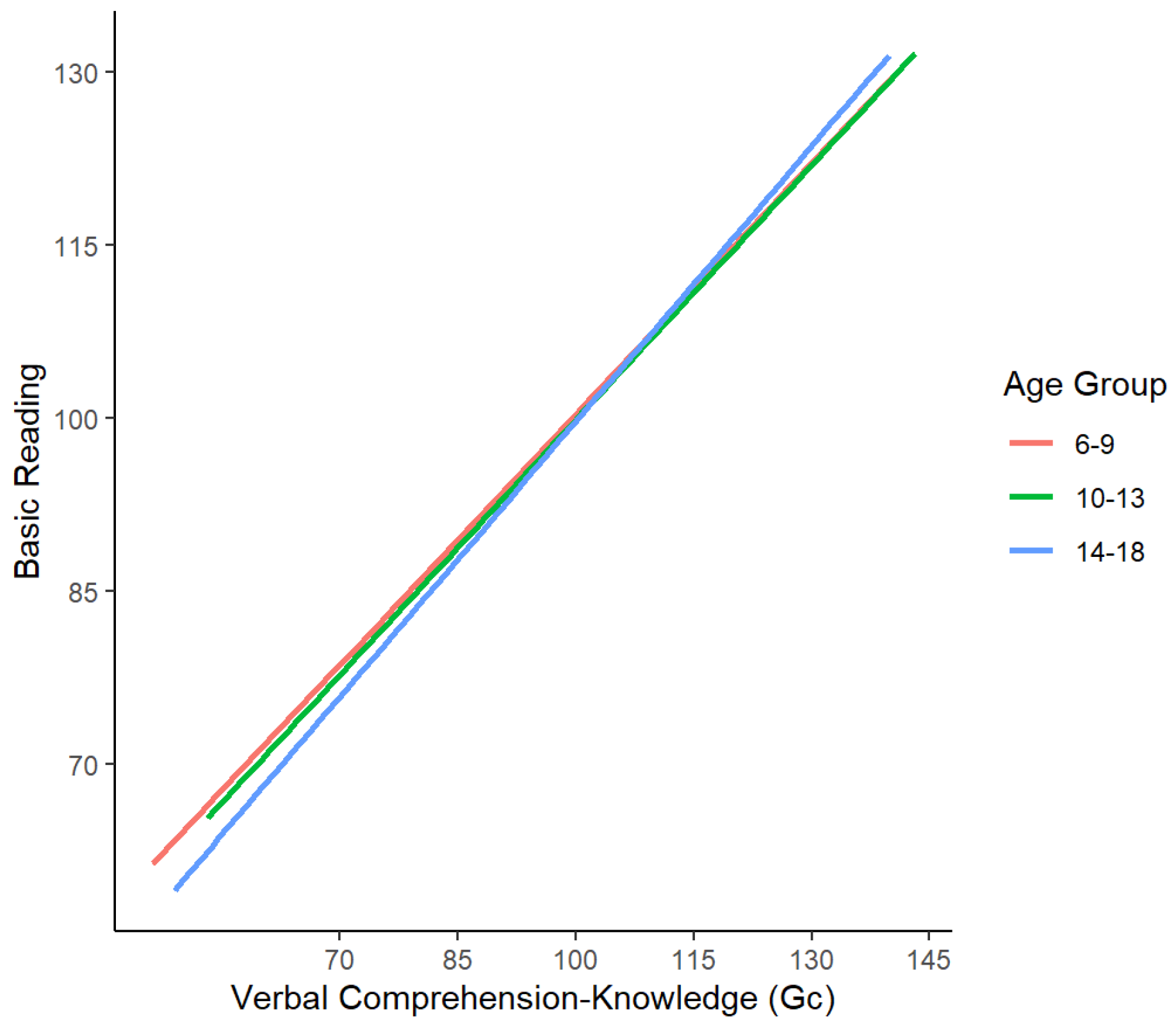 Jintelligence 12 00120 g002