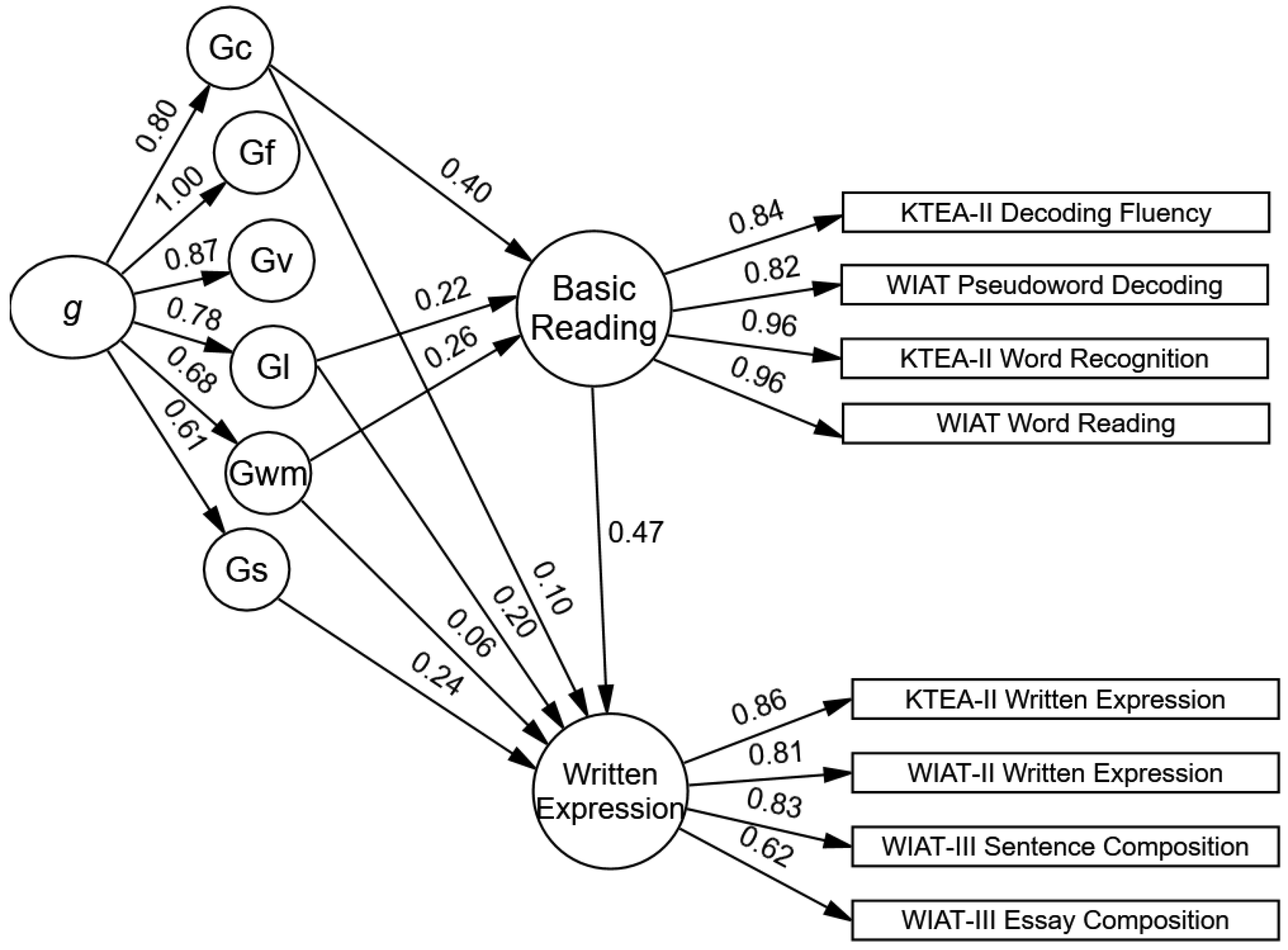Jintelligence 12 00120 g003
